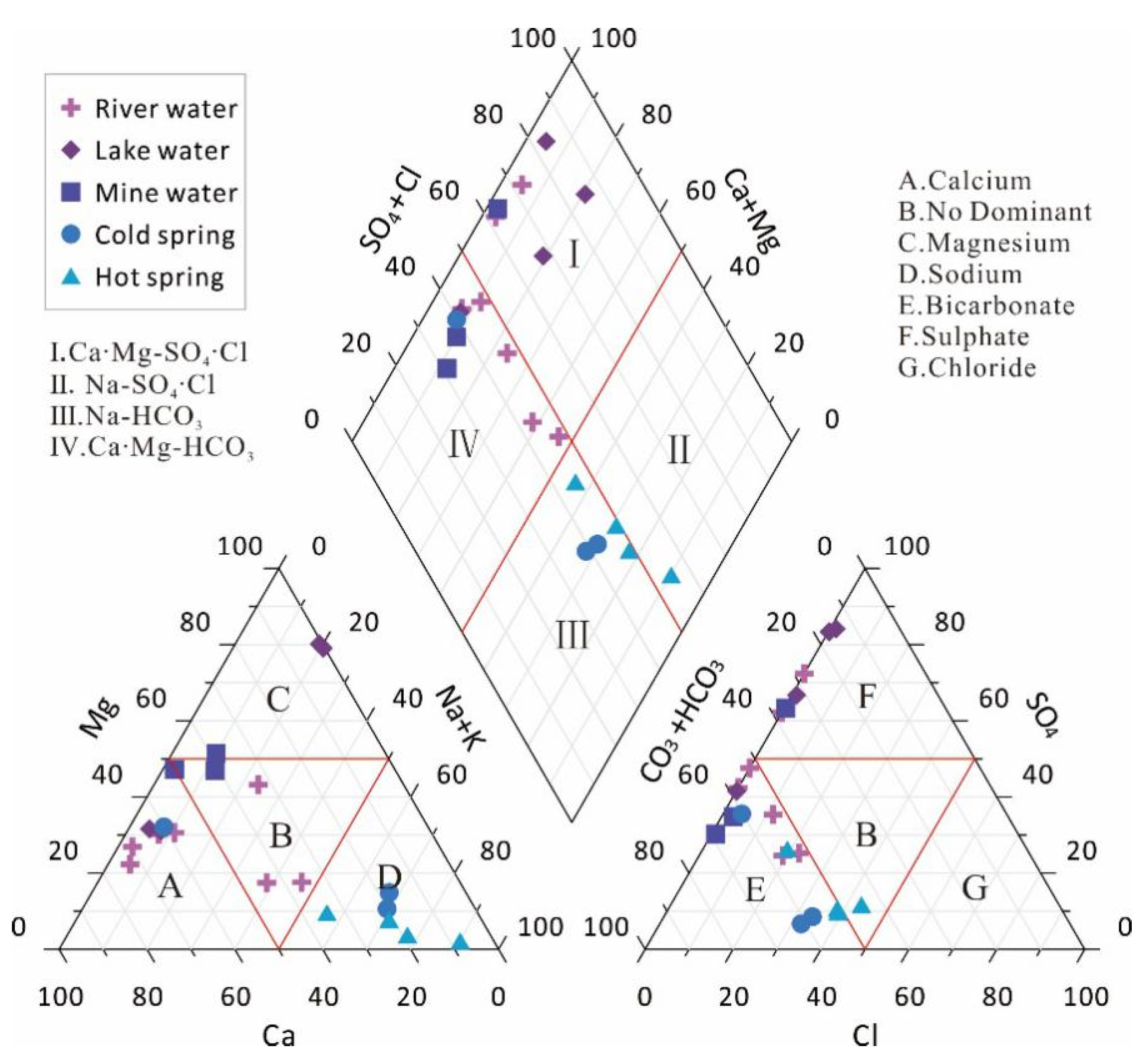Water 14 03243 g004 Water 14 03243 g004