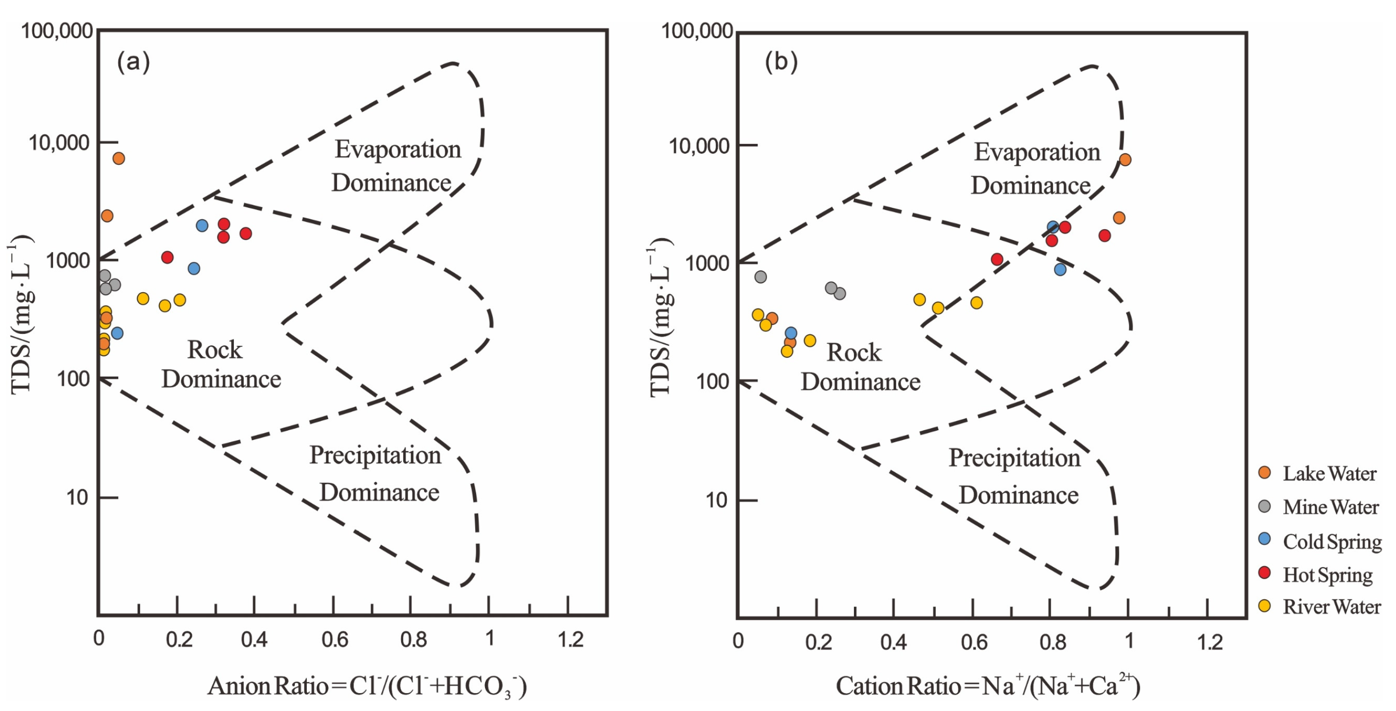 Water 14 03243 g005 Water 14 03243 g005