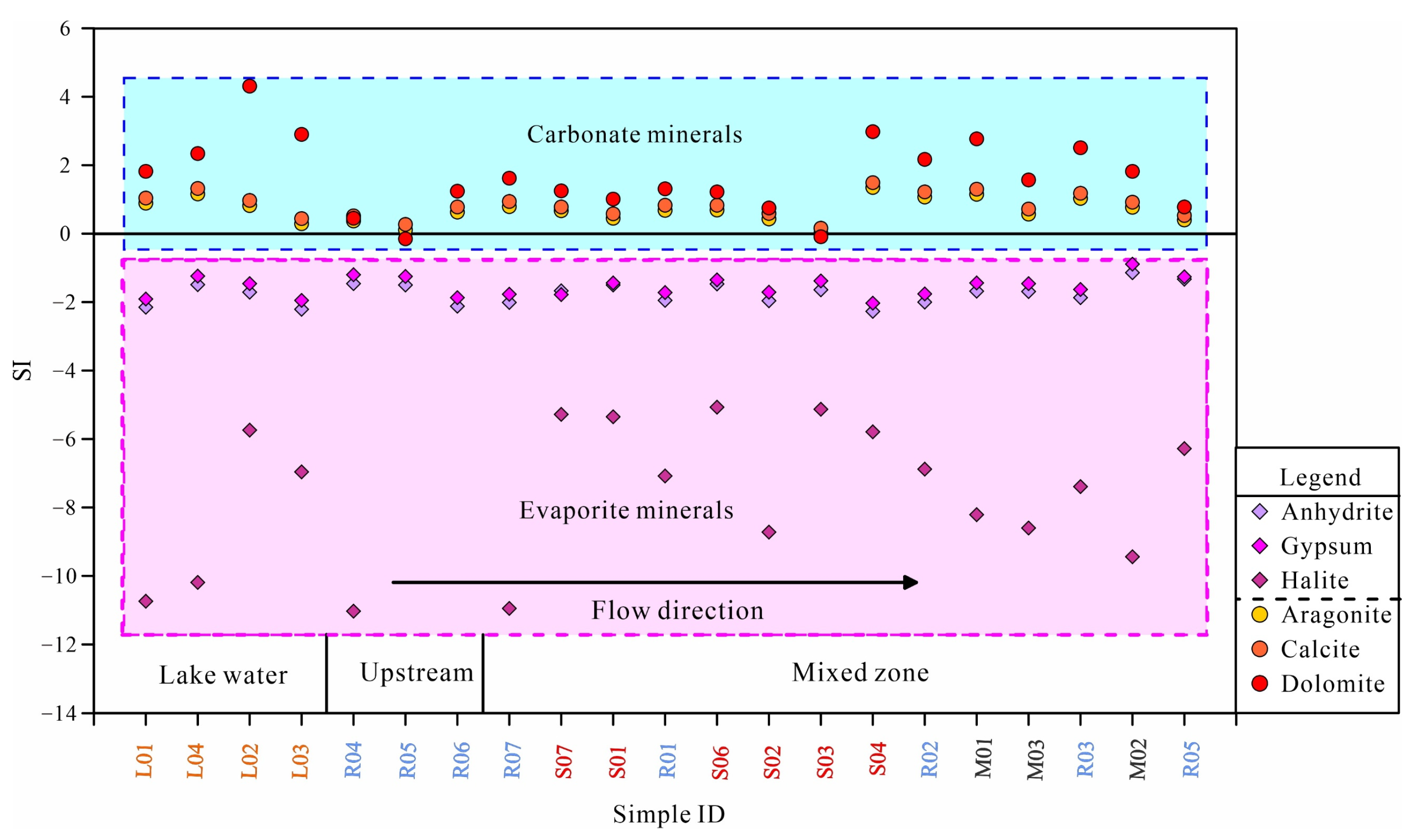 Water 14 03243 g006 Water 14 03243 g006