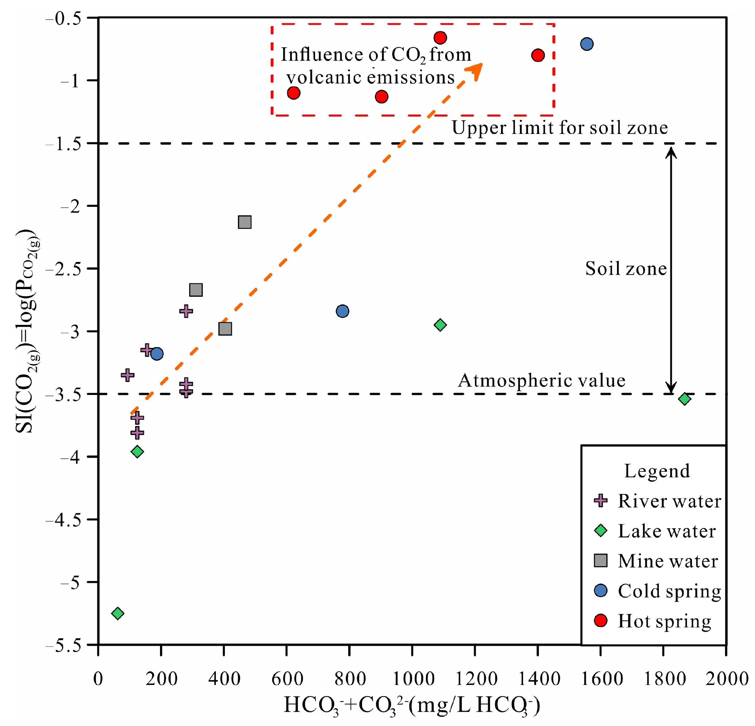 Water 14 03243 g007 Water 14 03243 g007