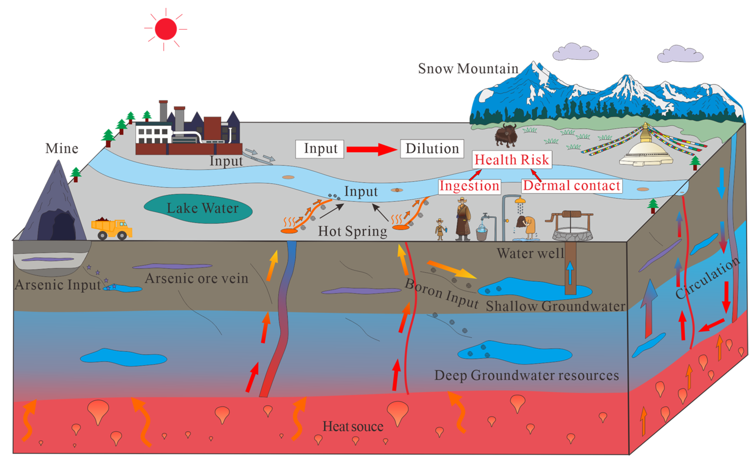 Water 14 03243 g012 Water 14 03243 g012