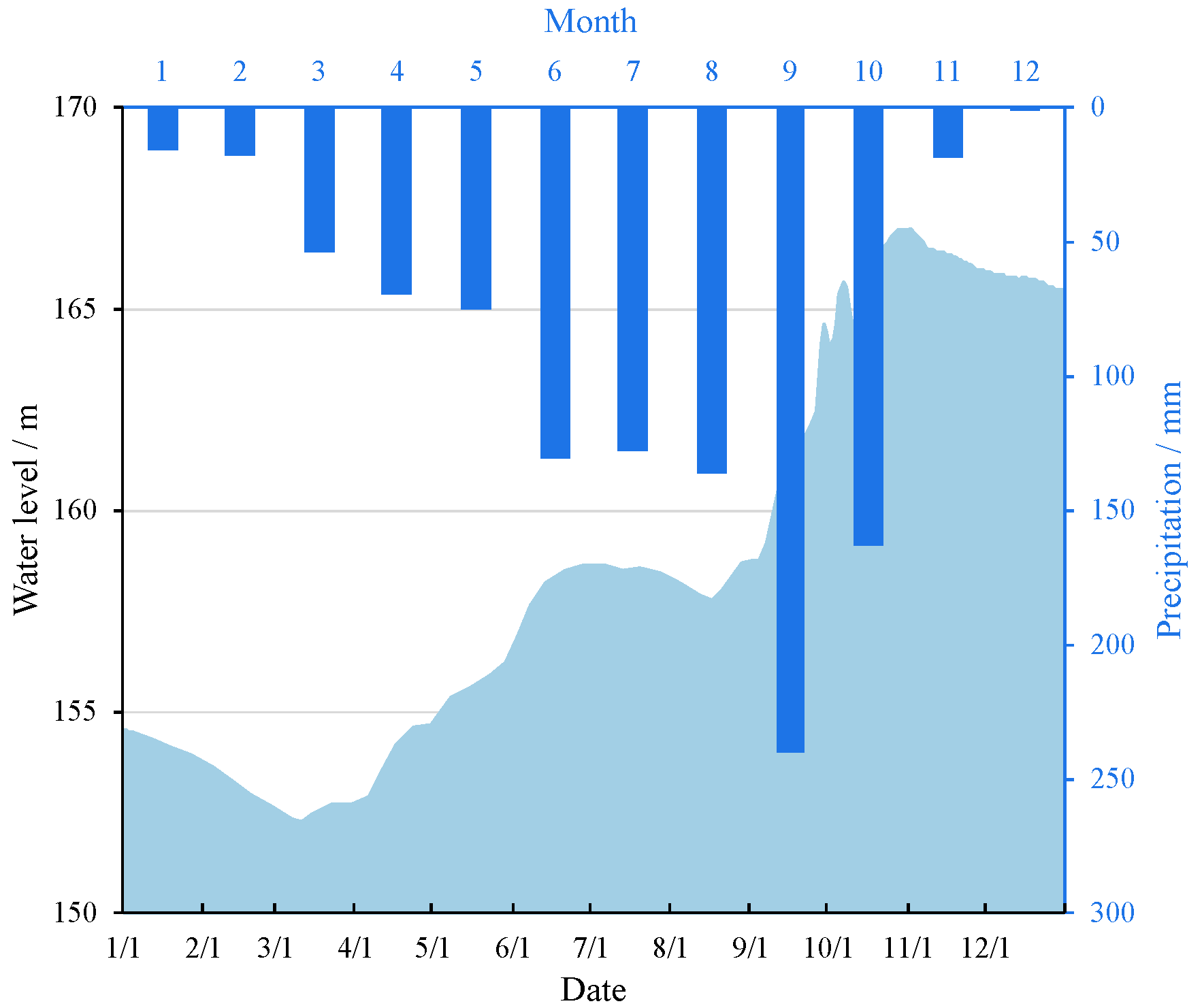Water 14 03253 g002 Water 14 03253 g002