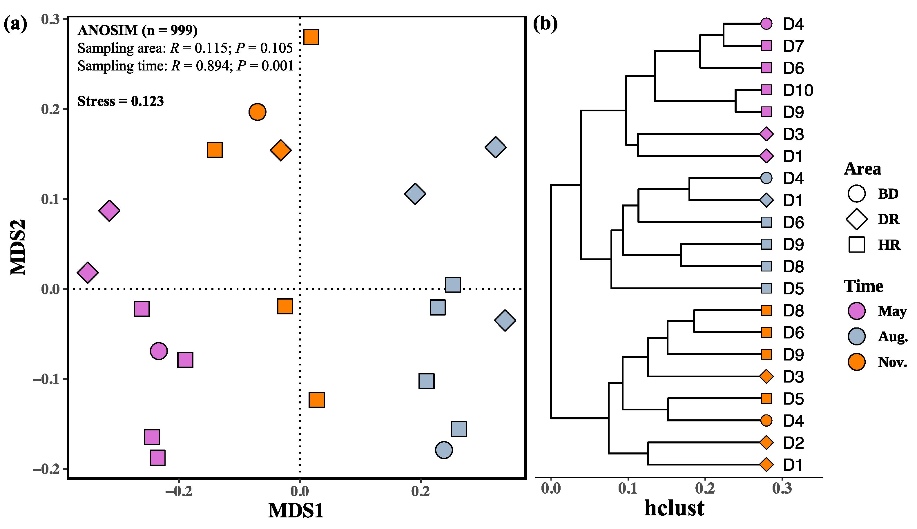 Water 14 03253 g005 Water 14 03253 g005