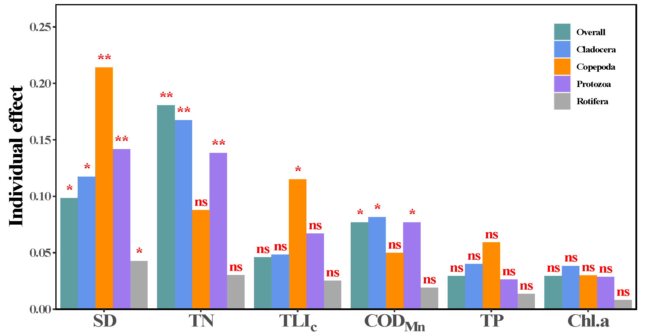Water 14 03253 g008 Water 14 03253 g008