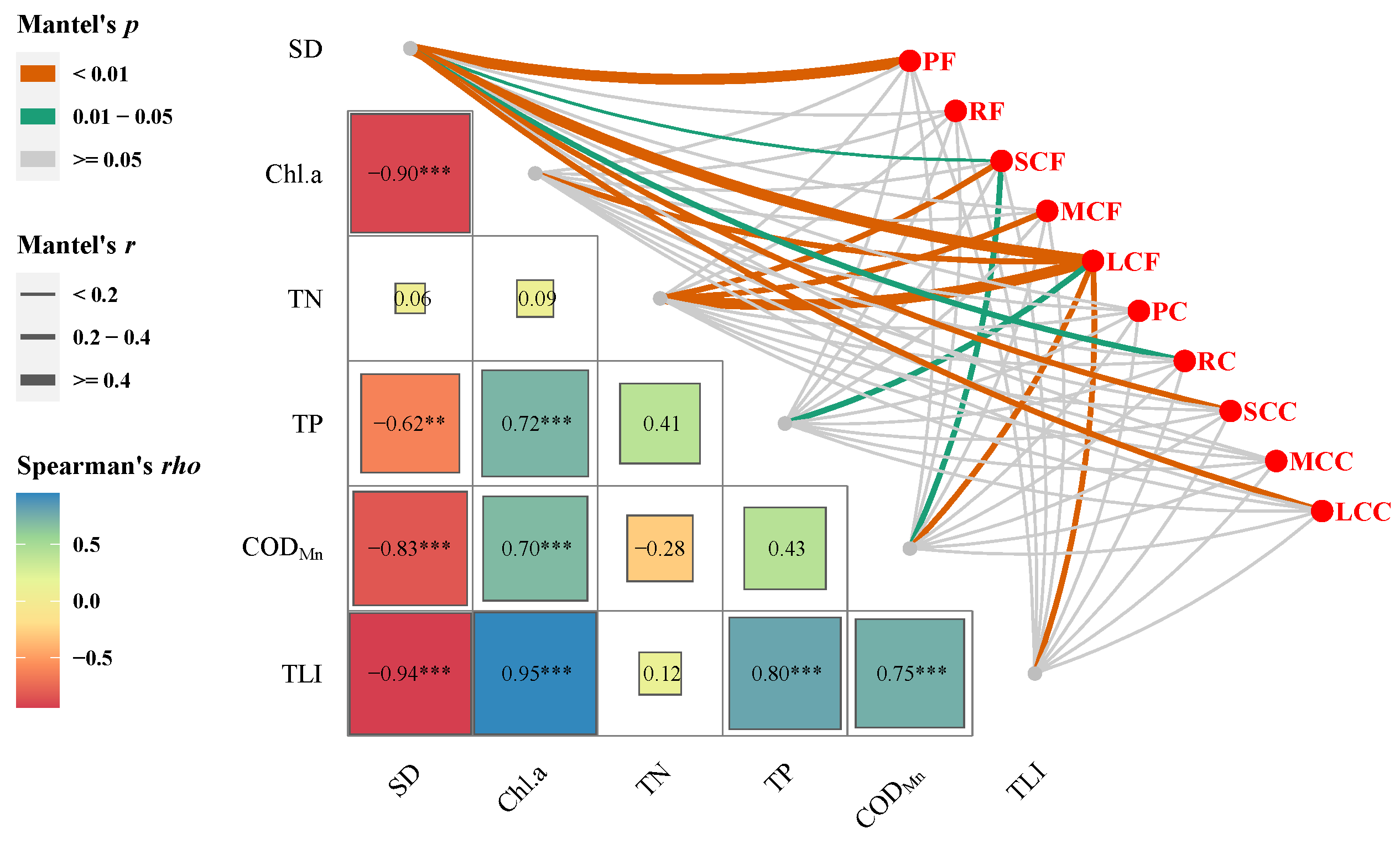 Water 14 03253 g009 Water 14 03253 g009