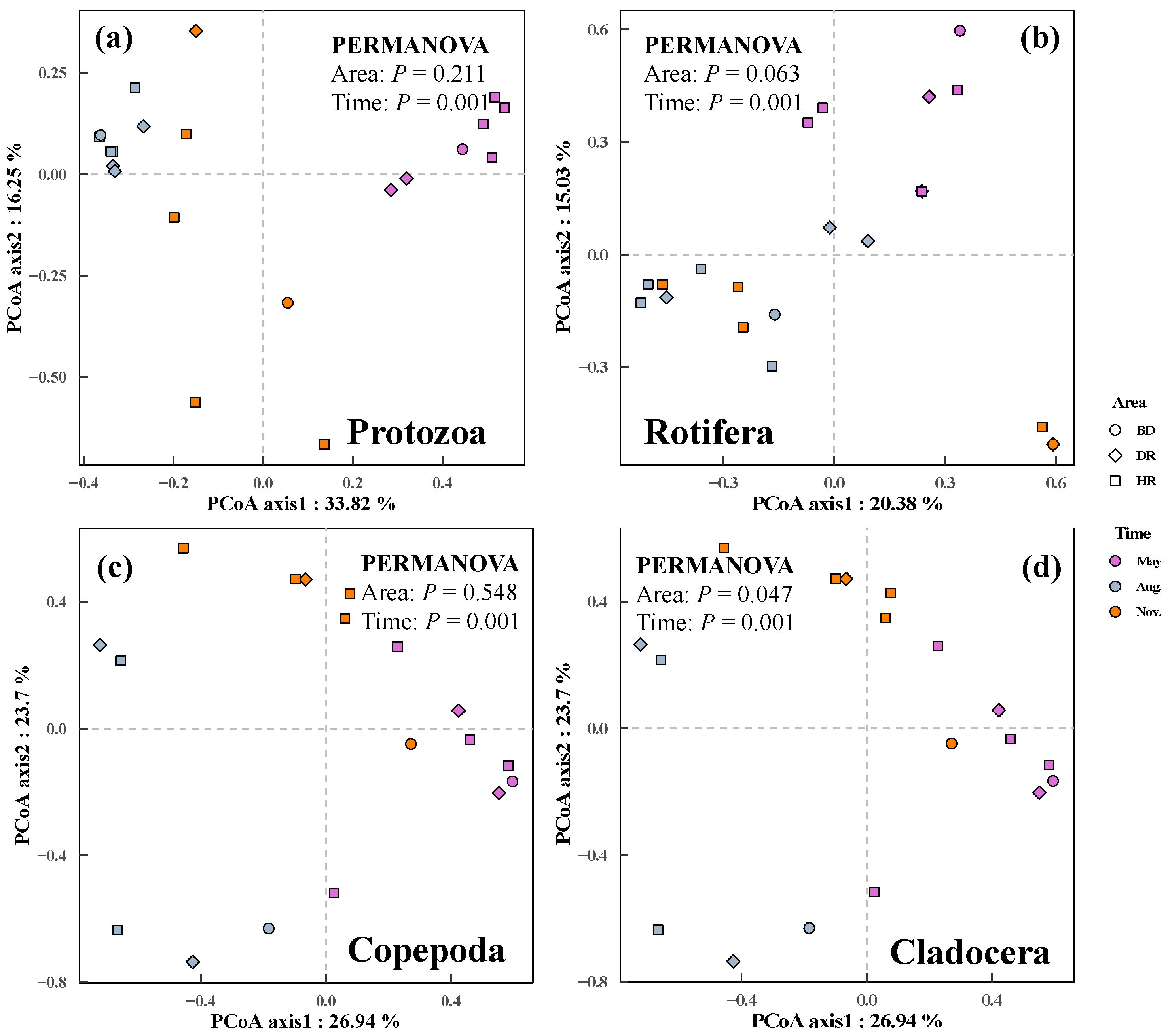 Water 14 03253 g0a1 Water 14 03253 g0a1