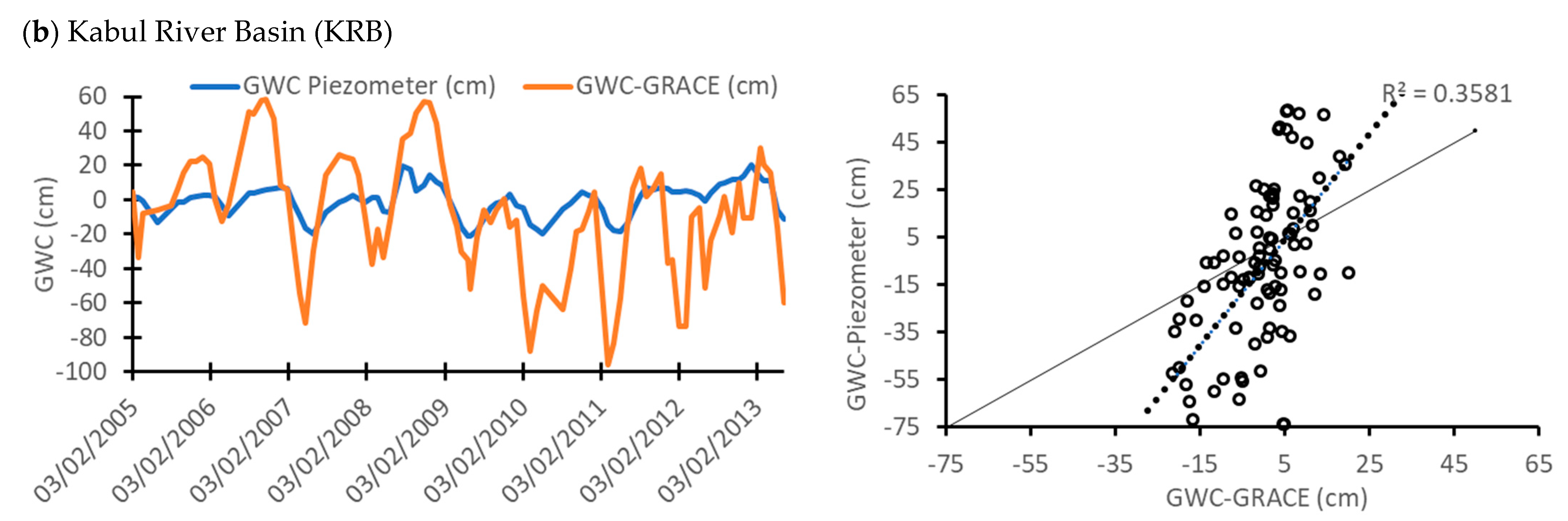 Water 14 03254 g011b Water 14 03254 g011b