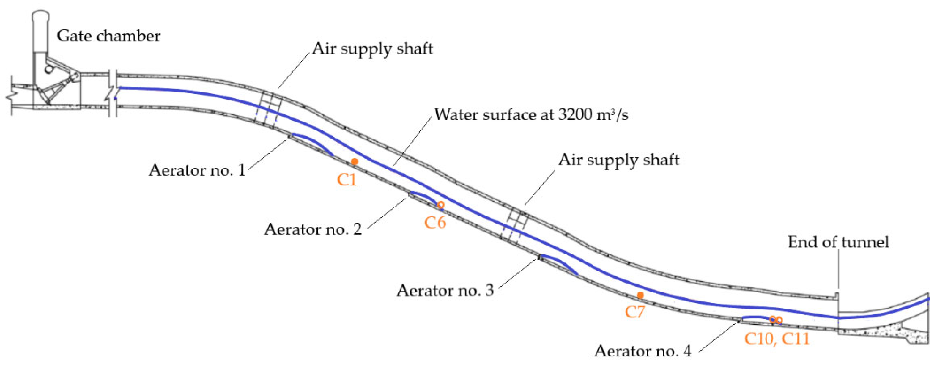 Water 14 03264 g002 Water 14 03264 g002