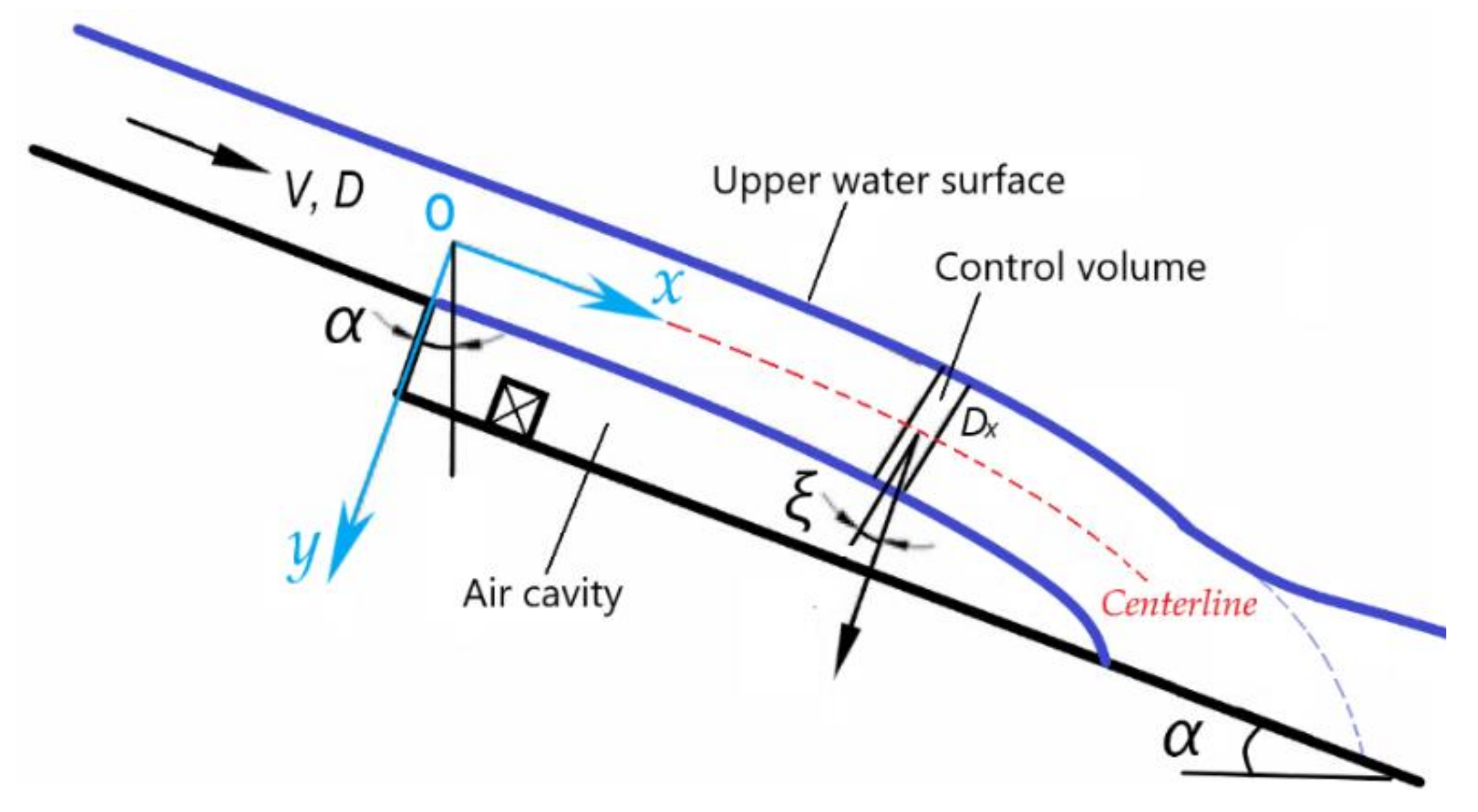 Water 14 03264 g004 Water 14 03264 g004