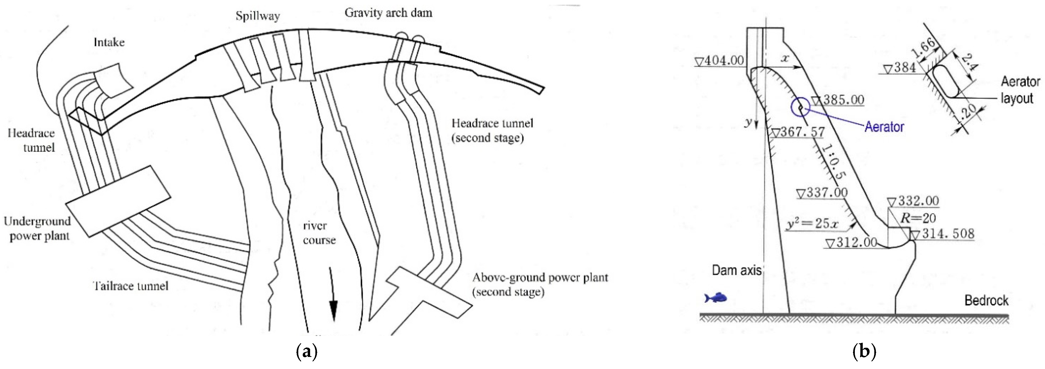 Water 14 03264 g006 Water 14 03264 g006