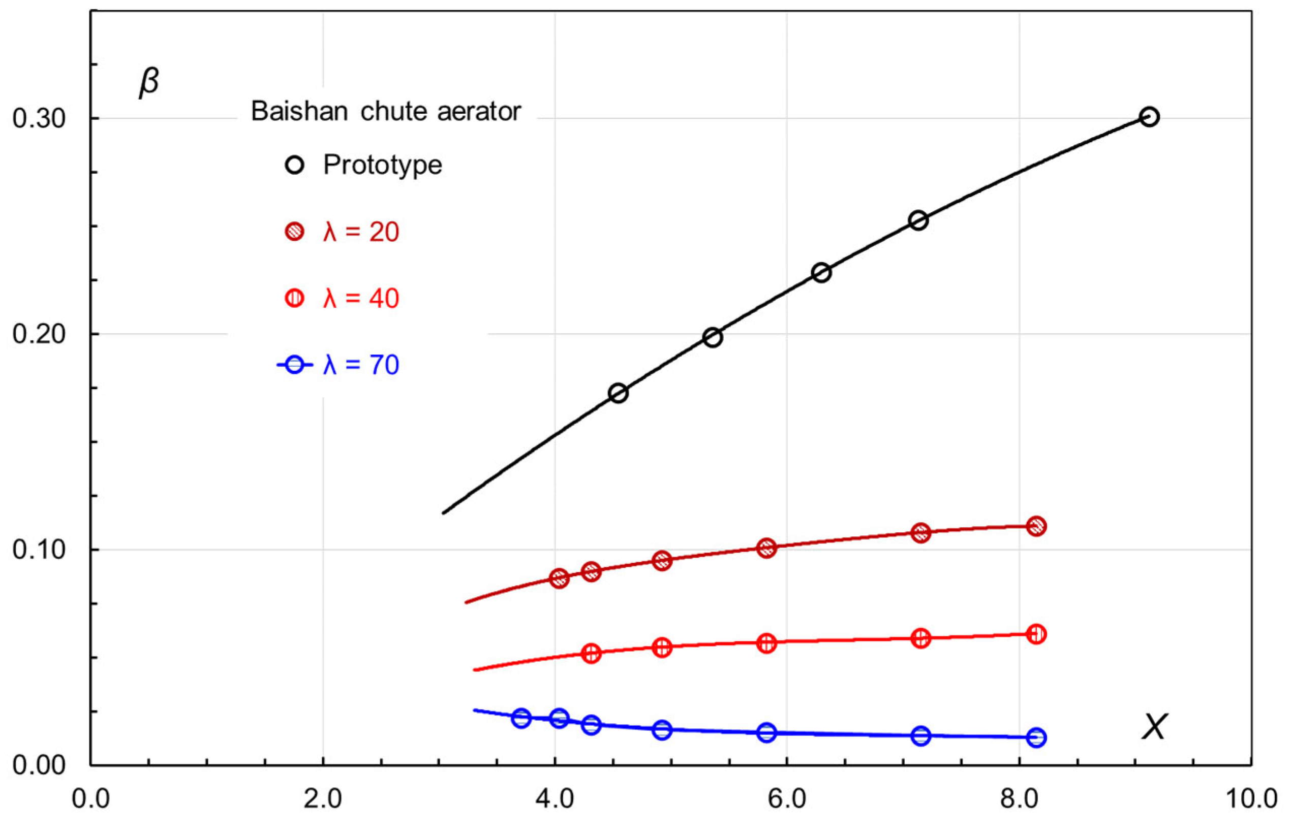 Water 14 03264 g007 Water 14 03264 g007
