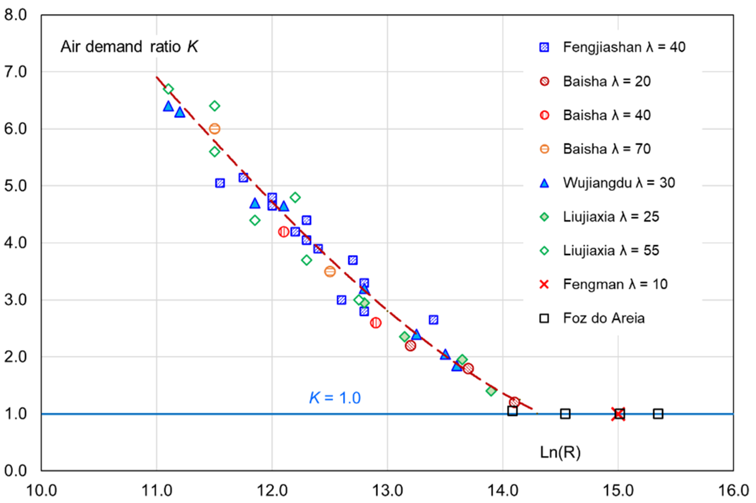 Water 14 03264 g009 Water 14 03264 g009