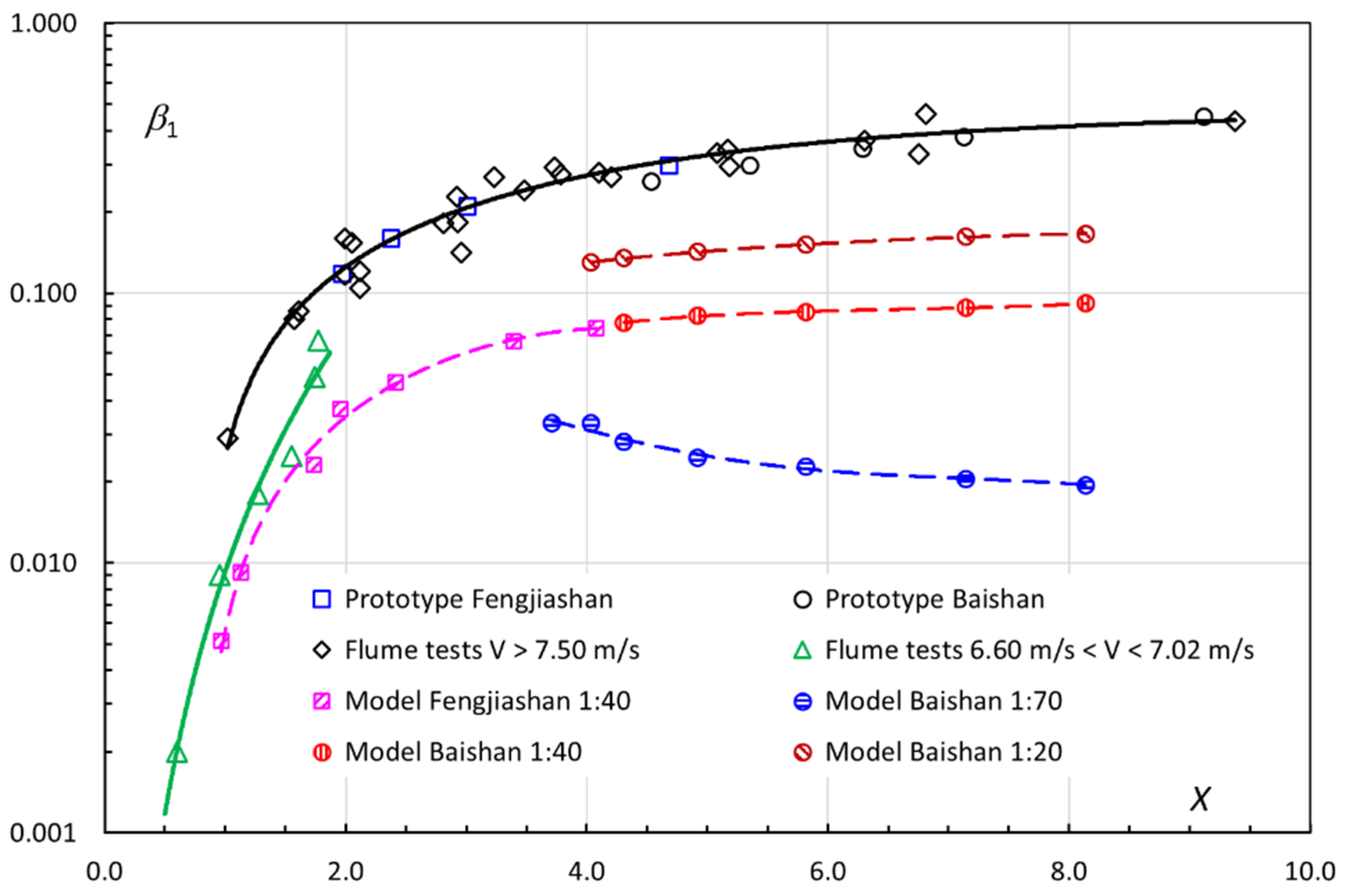 Water 14 03264 g011 Water 14 03264 g011