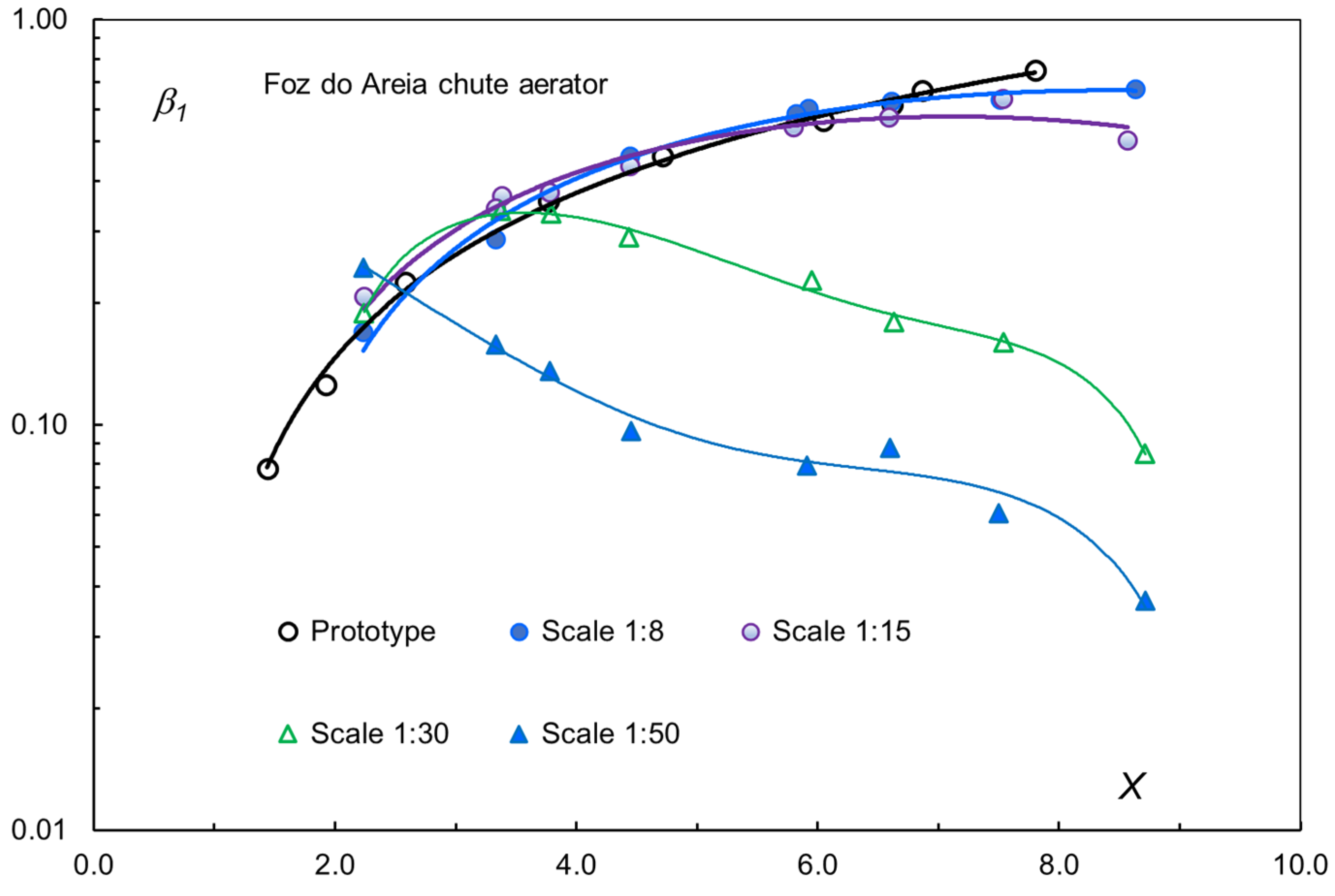 Water 14 03264 g012 Water 14 03264 g012