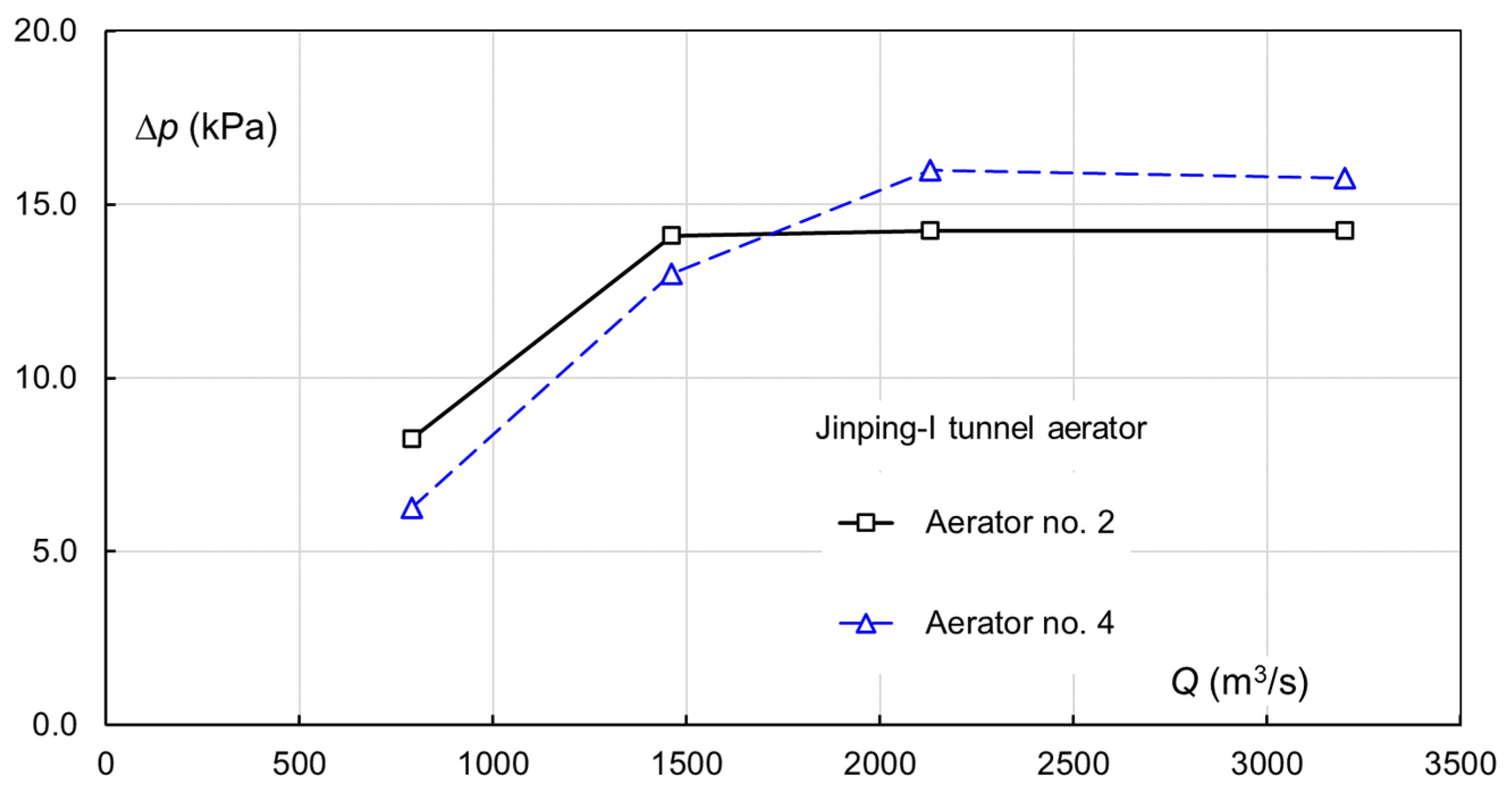 Water 14 03264 g013 Water 14 03264 g013