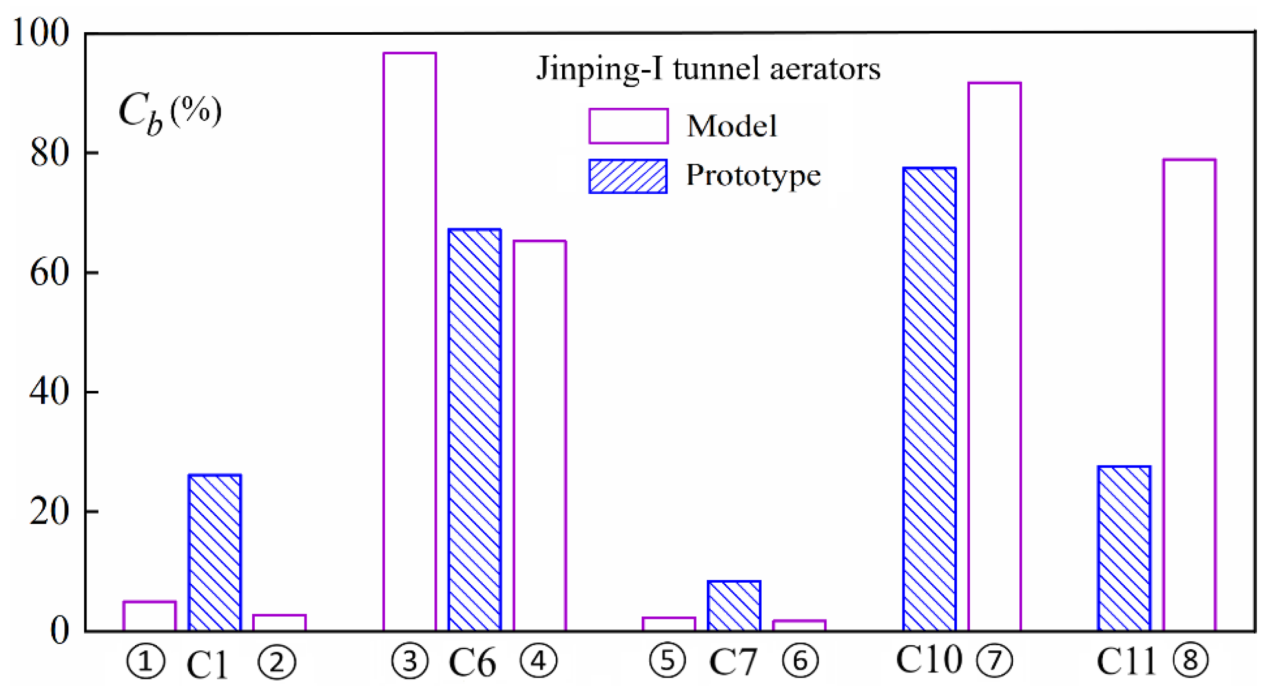 Water 14 03264 g014 Water 14 03264 g014