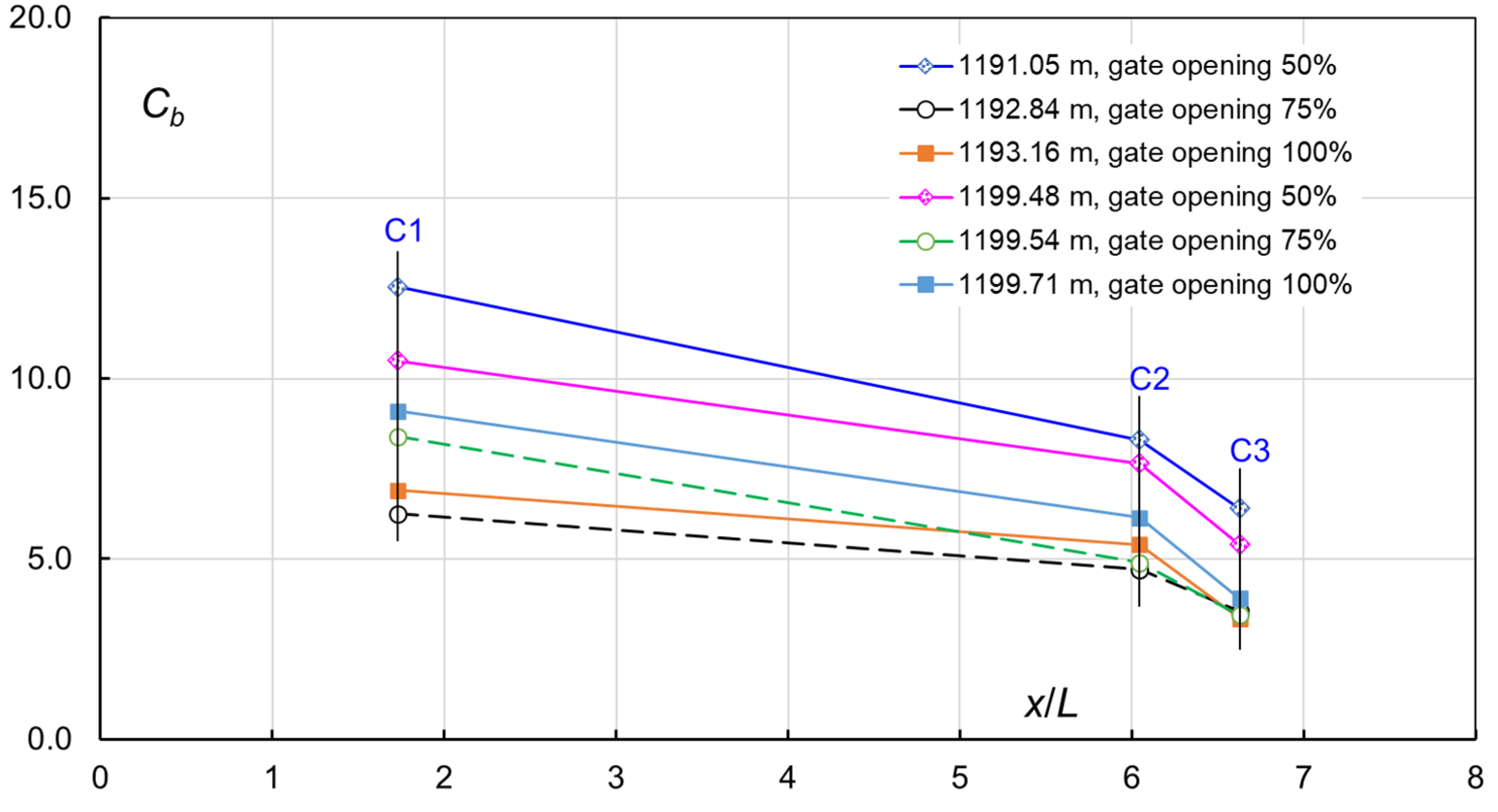 Water 14 03264 g017 Water 14 03264 g017