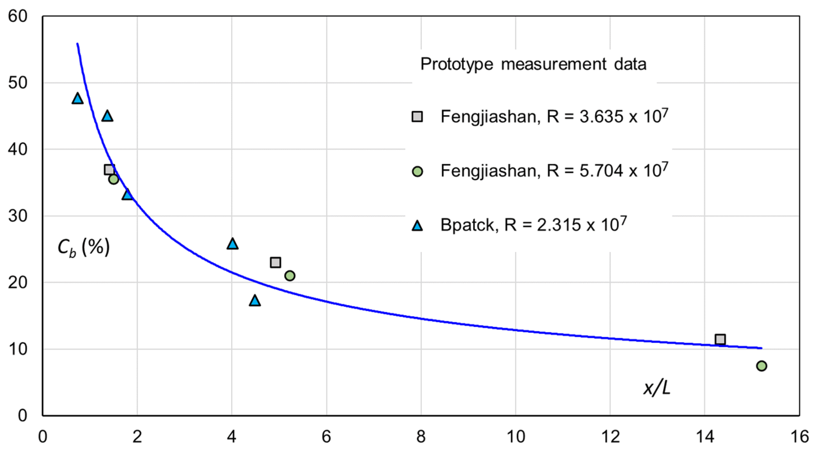 Water 14 03264 g018 Water 14 03264 g018