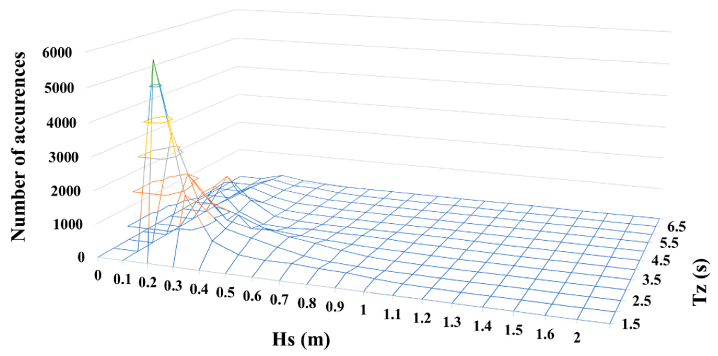 Water 14 03271 g004 Water 14 03271 g004