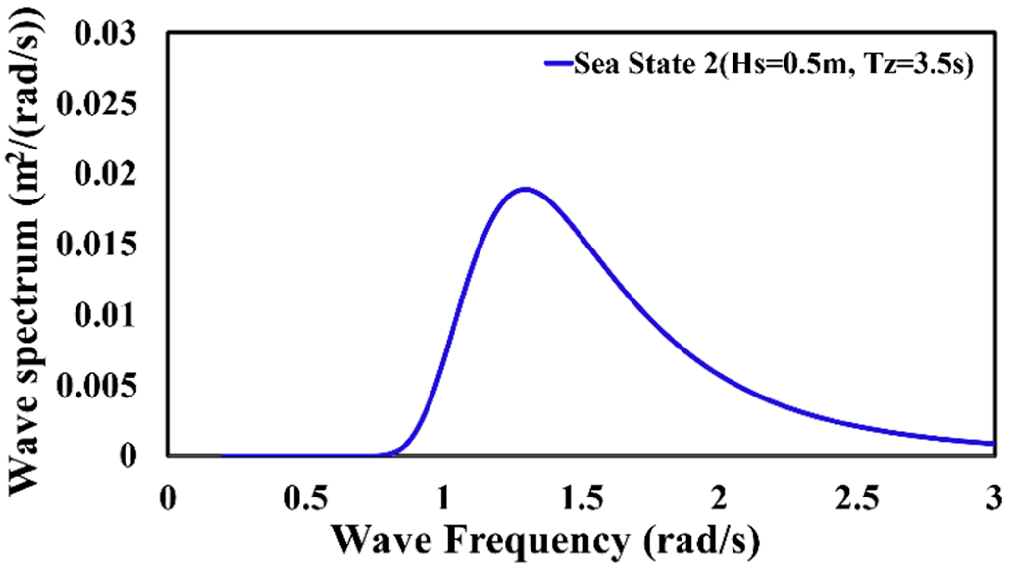 Water 14 03271 g005 Water 14 03271 g005