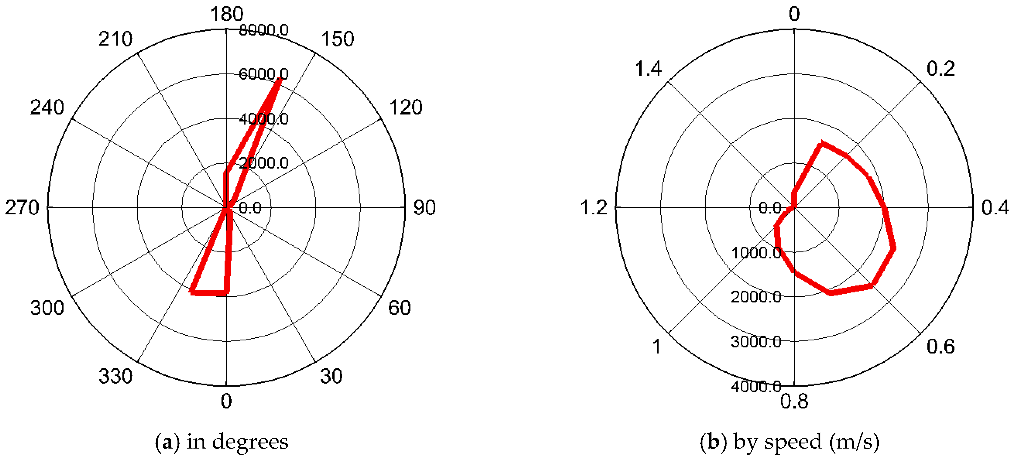 Water 14 03271 g006 Water 14 03271 g006