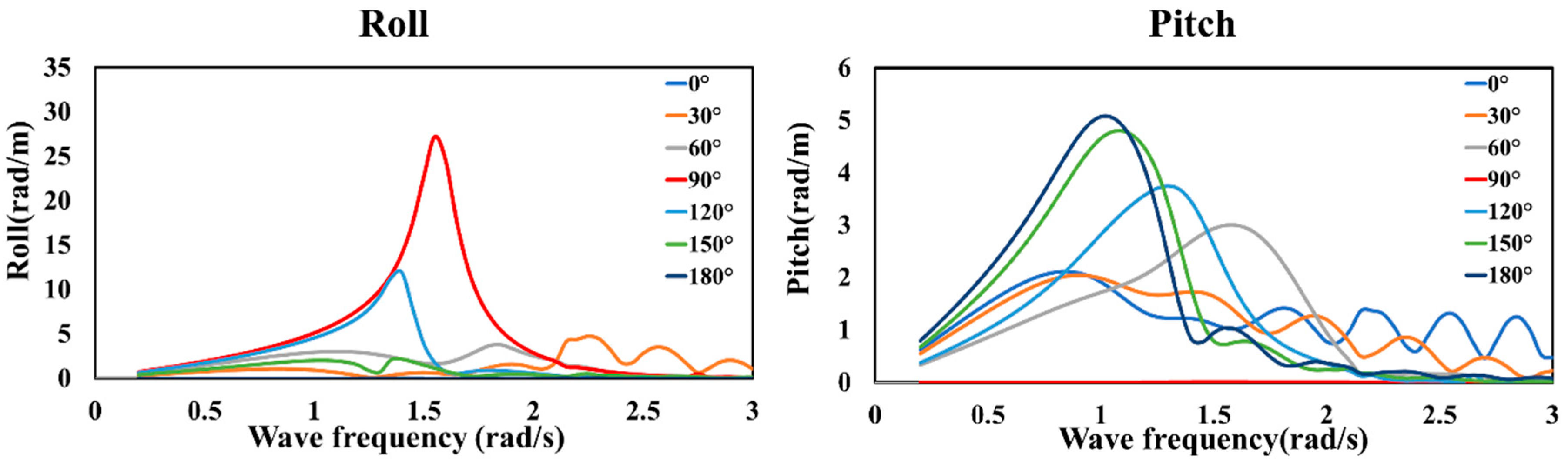 Water 14 03271 g009 Water 14 03271 g009