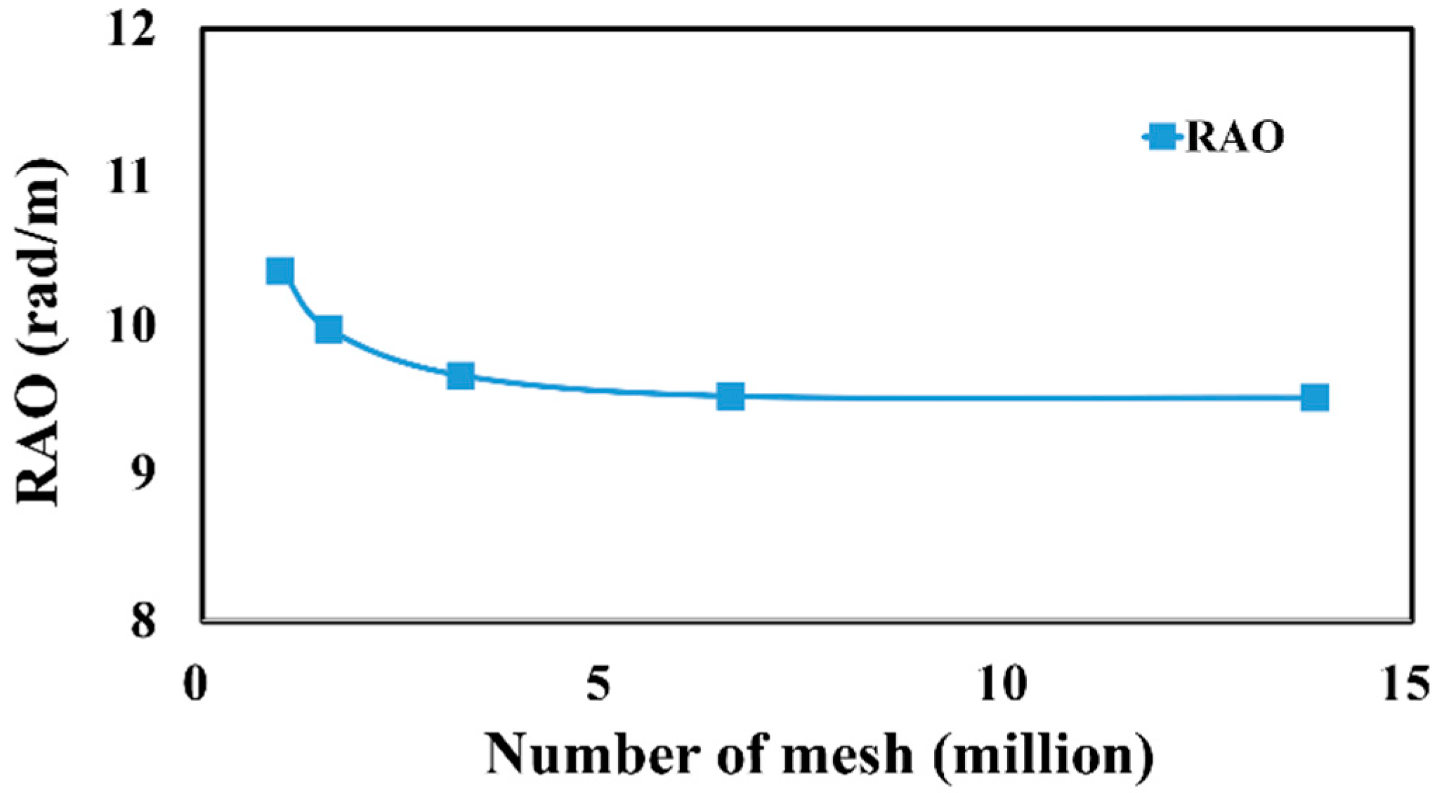 Water 14 03271 g012 Water 14 03271 g012