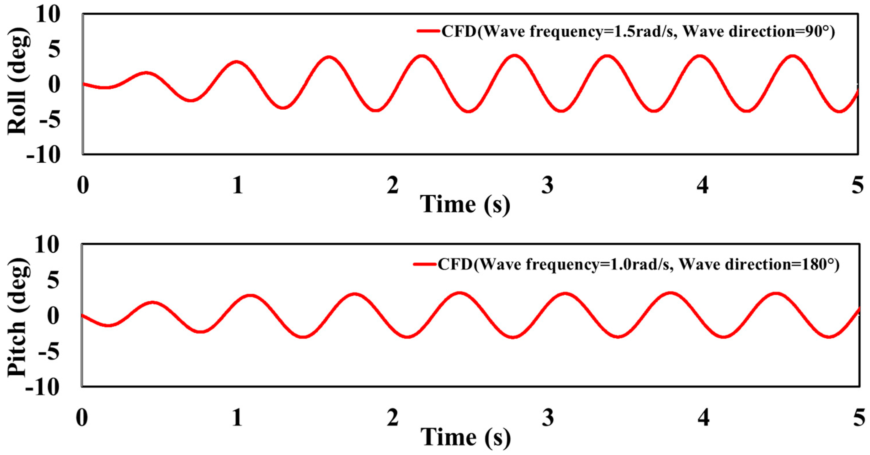 Water 14 03271 g013 Water 14 03271 g013
