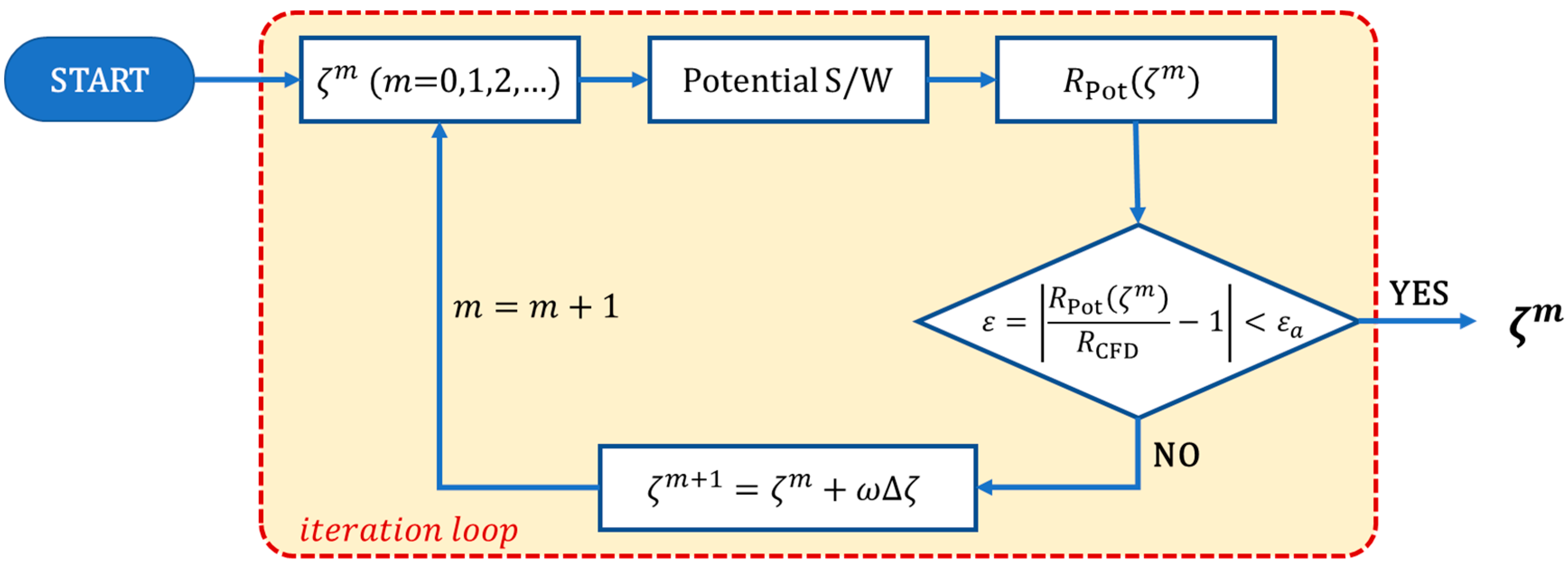 Water 14 03271 g014 Water 14 03271 g014