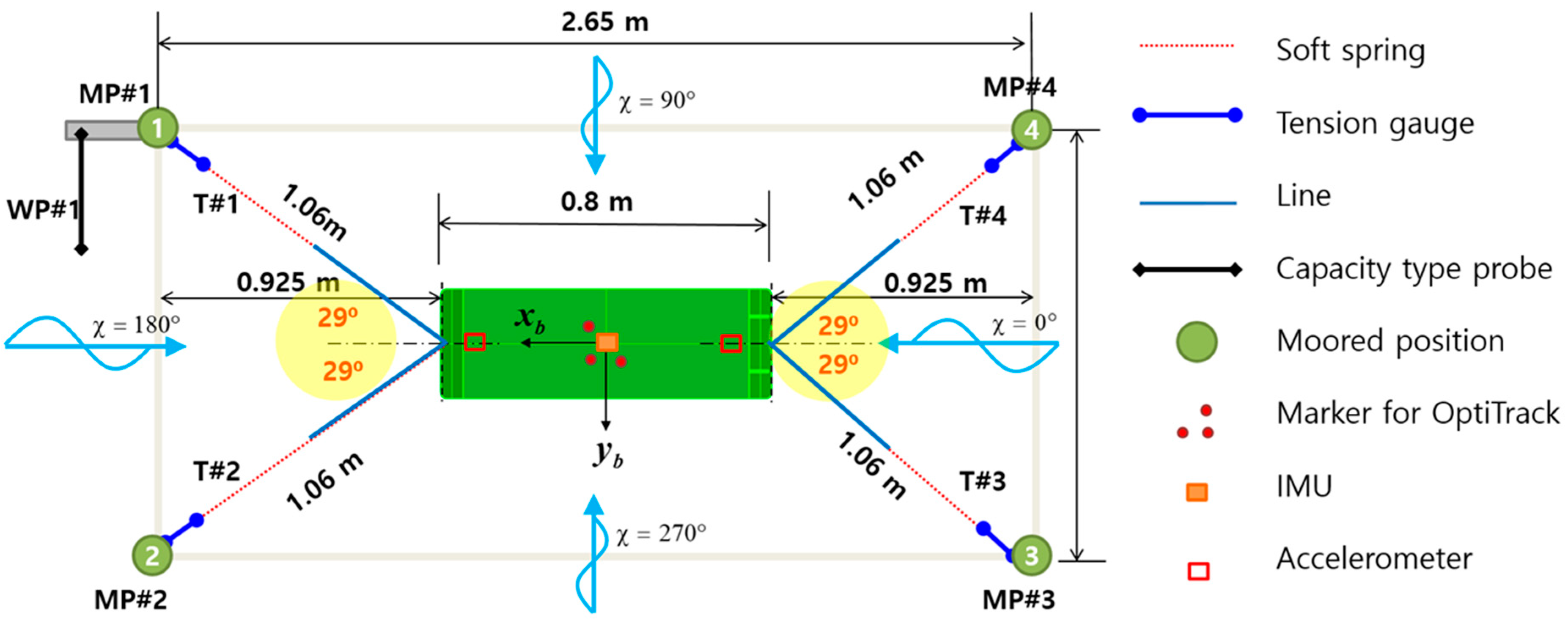 Water 14 03271 g015 Water 14 03271 g015