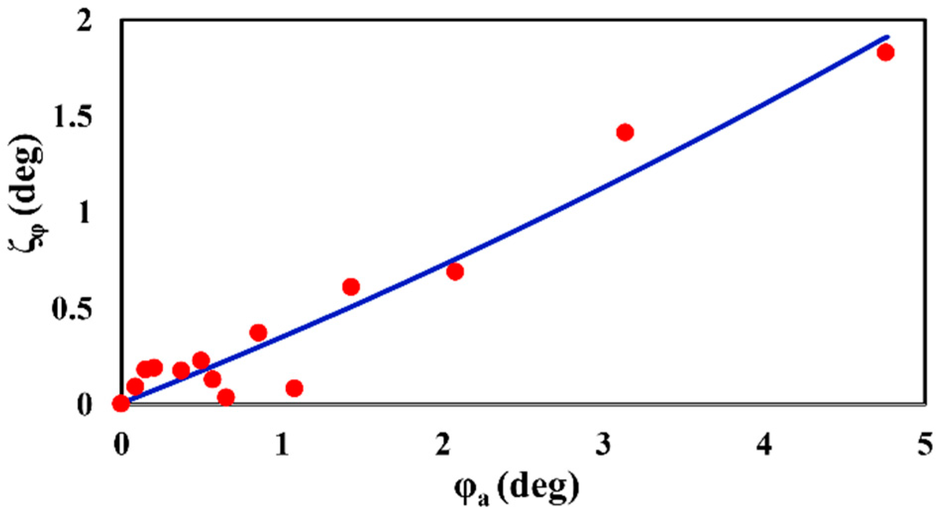 Water 14 03271 g017 Water 14 03271 g017