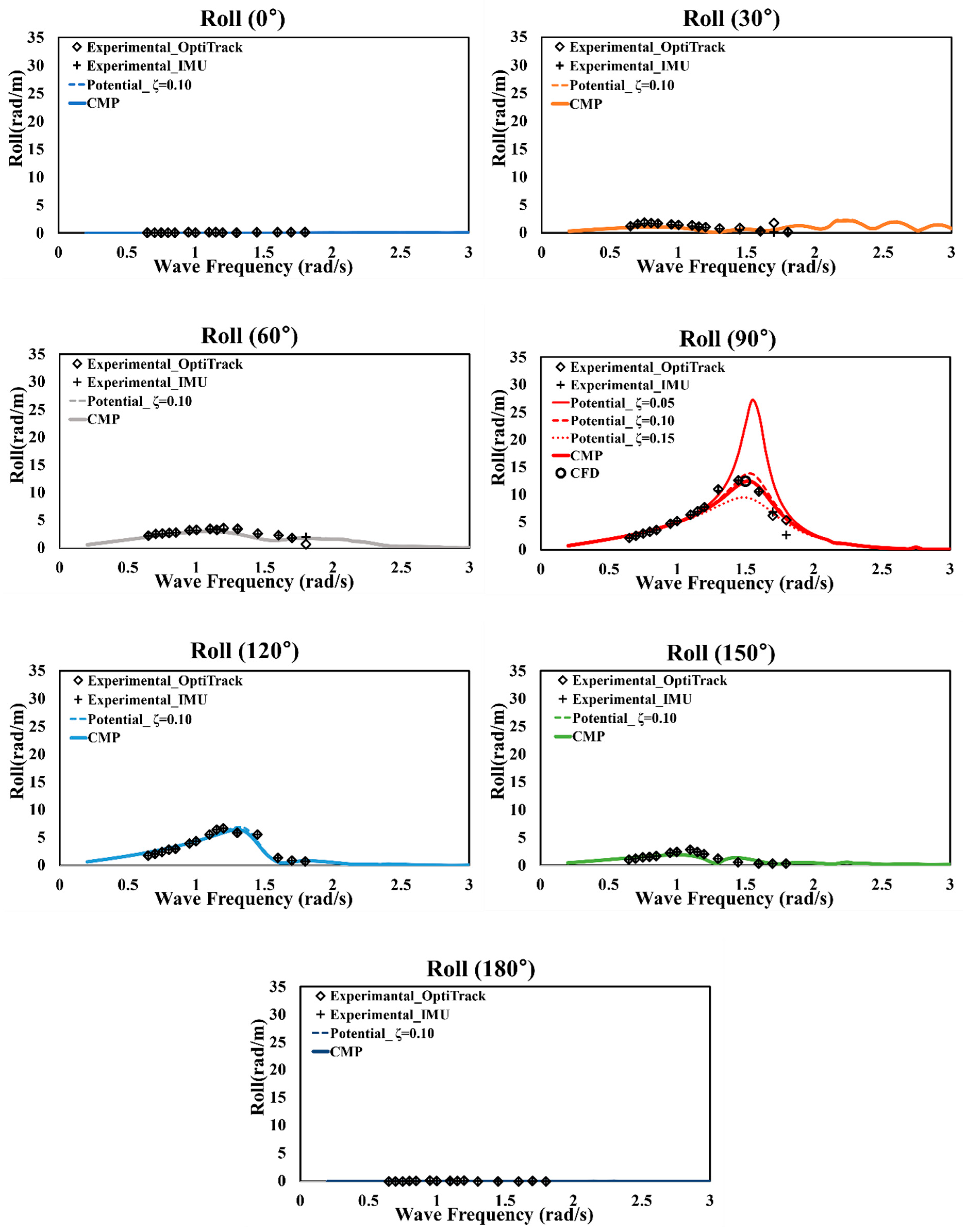 Water 14 03271 g019 Water 14 03271 g019