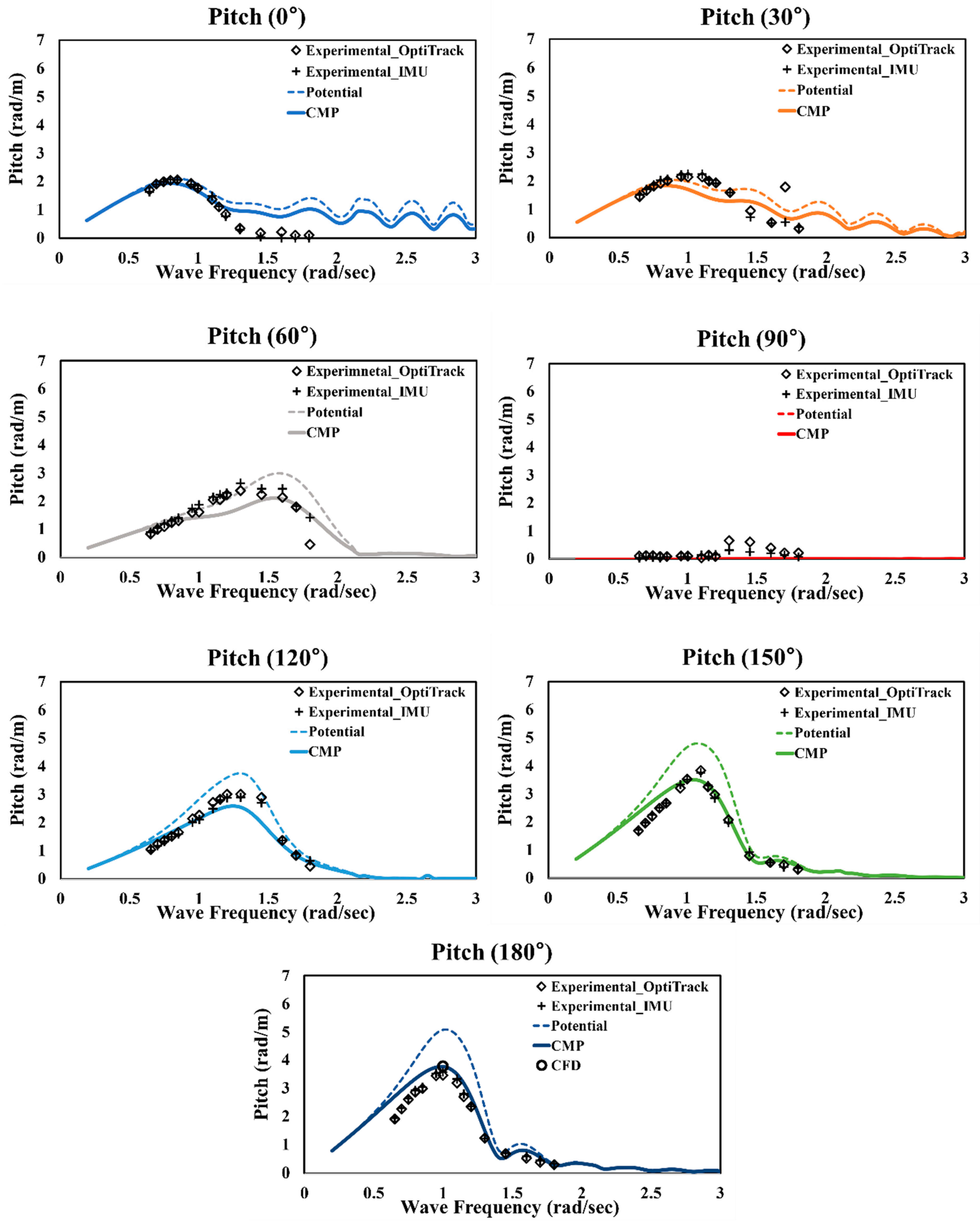 Water 14 03271 g020 Water 14 03271 g020