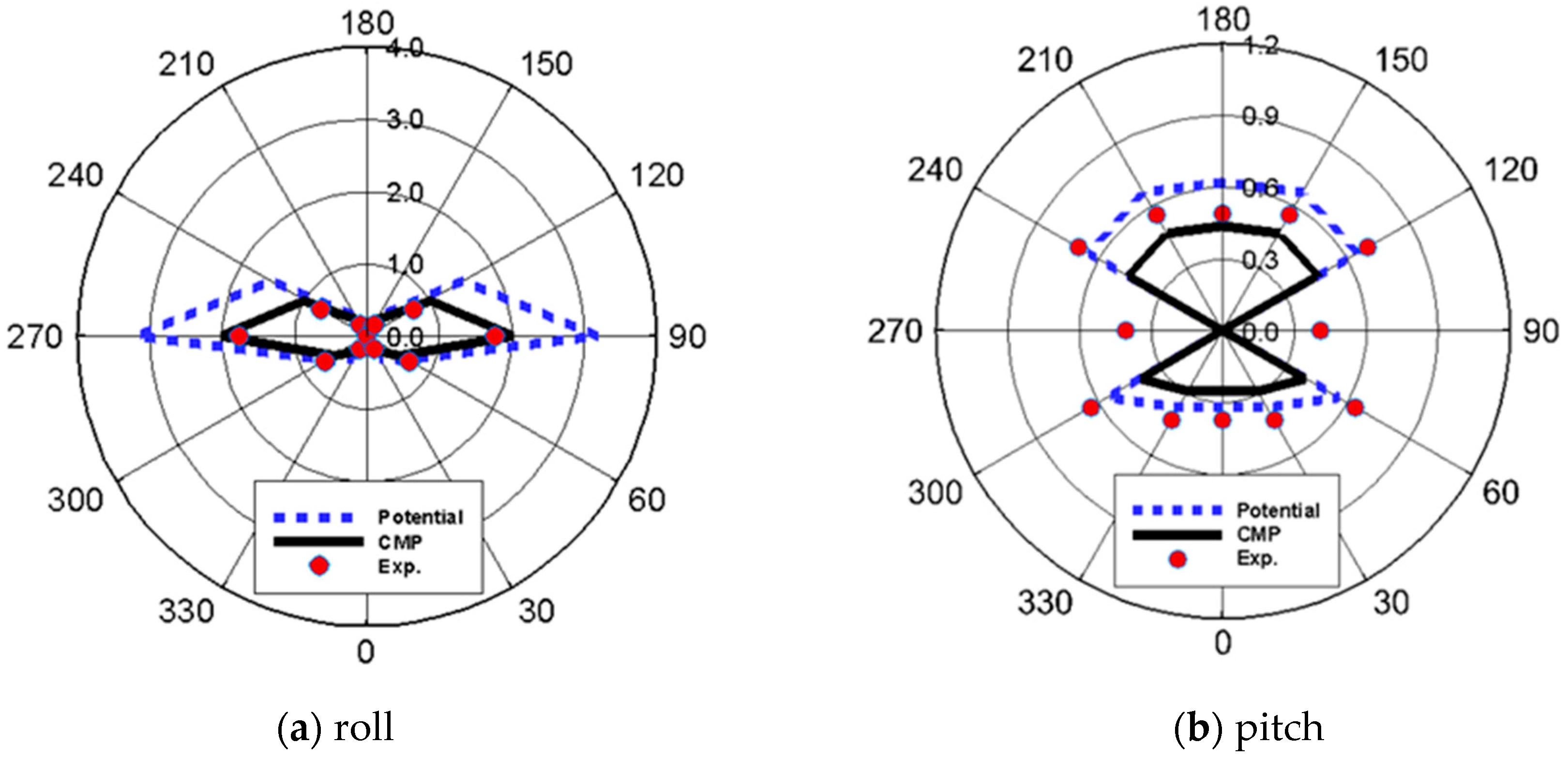 Water 14 03271 g021 Water 14 03271 g021