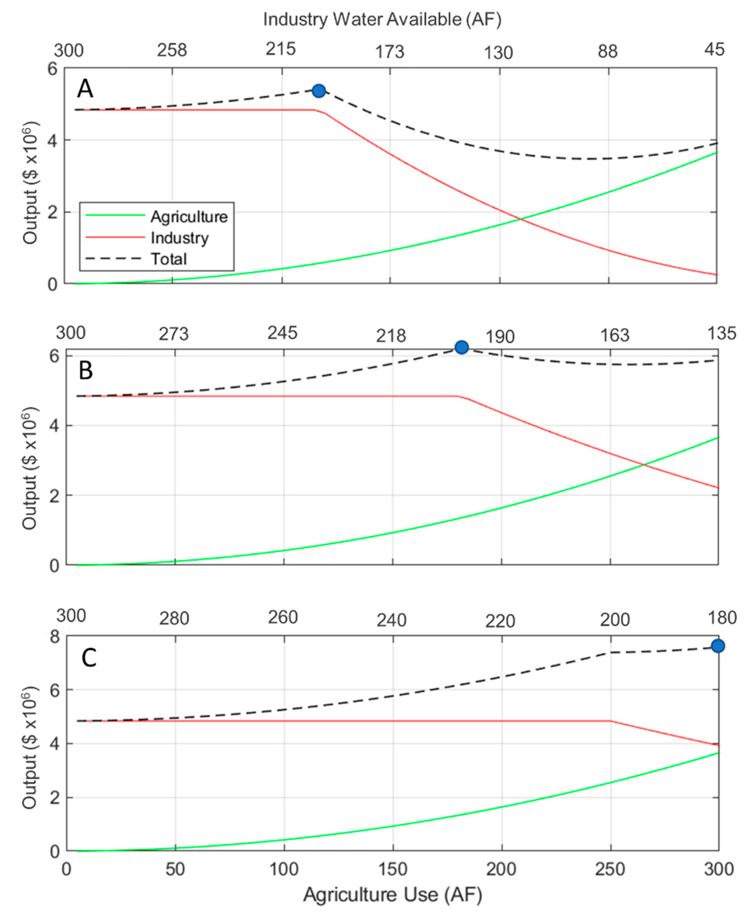 Water 14 03280 g004 Water 14 03280 g004