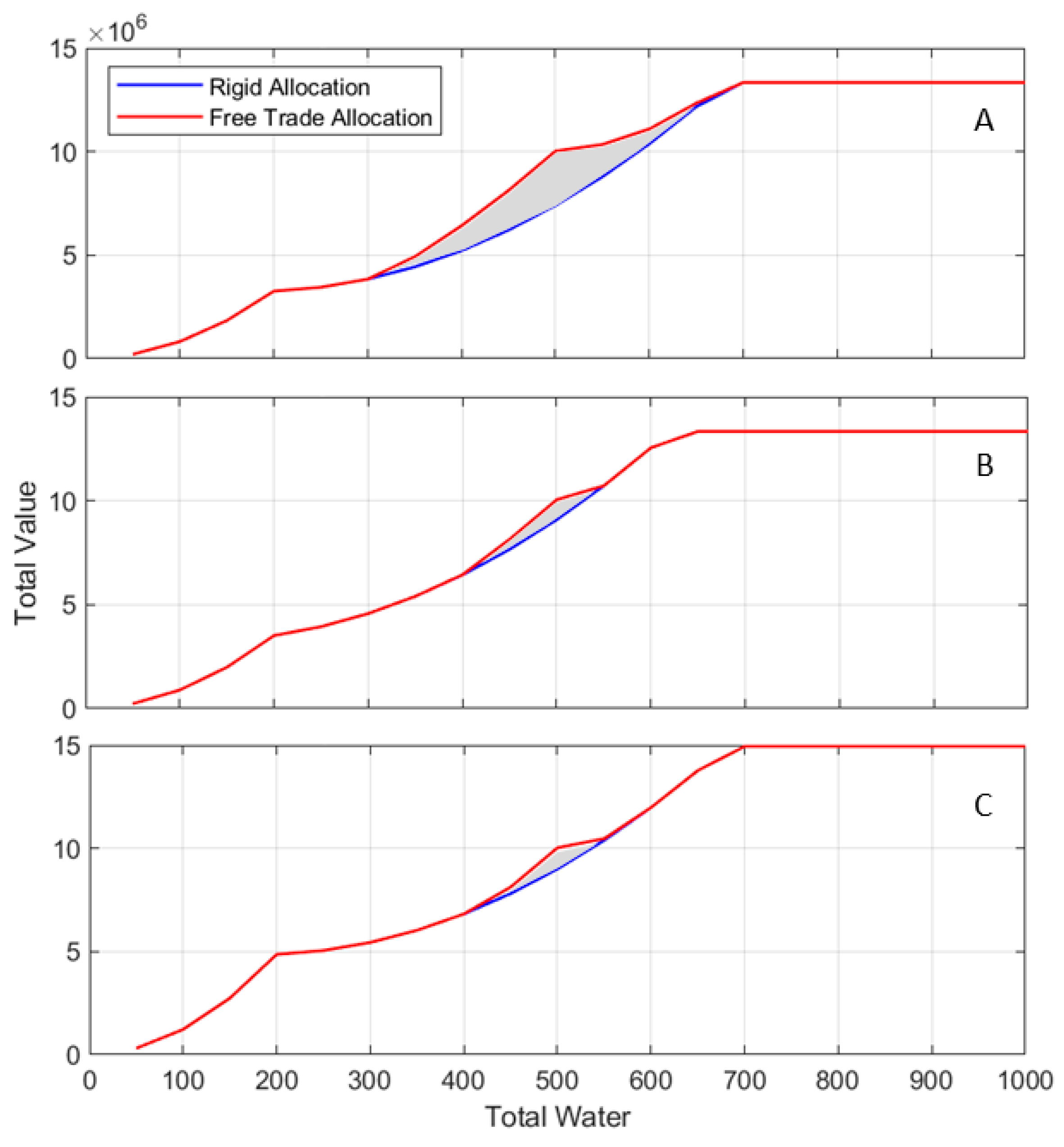 Water 14 03280 g006 Water 14 03280 g006