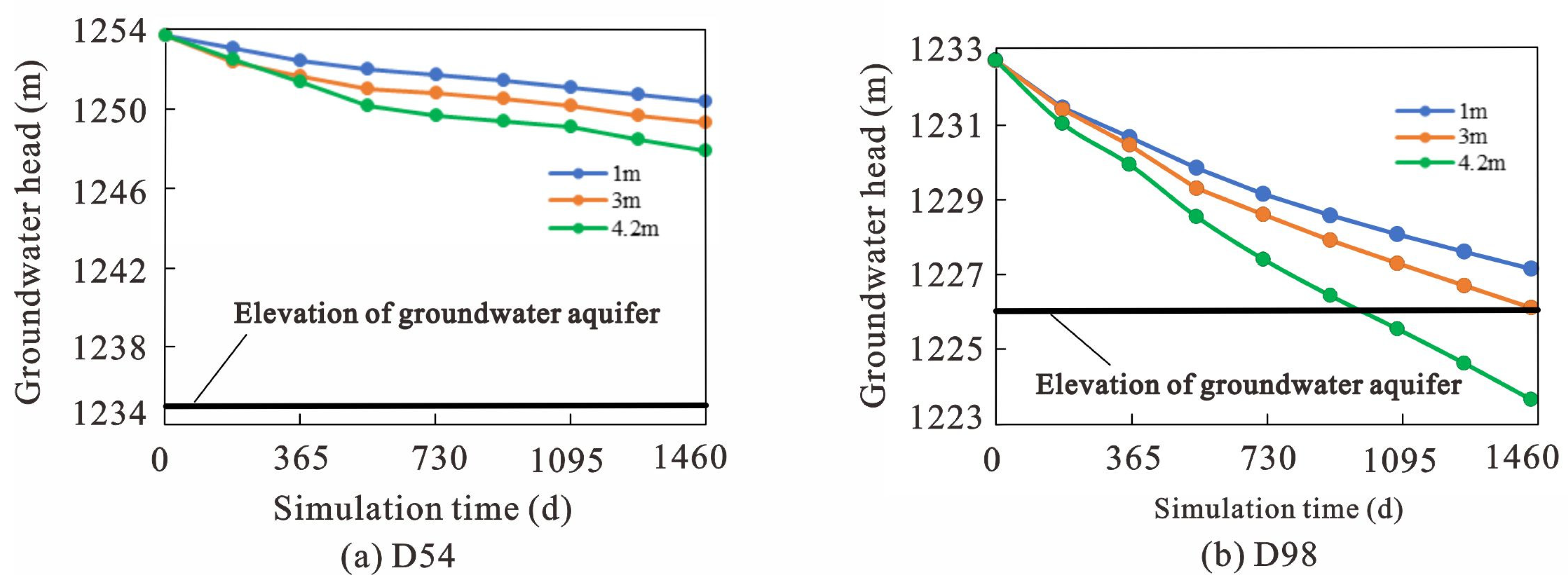 Water 14 03282 g009 Water 14 03282 g009