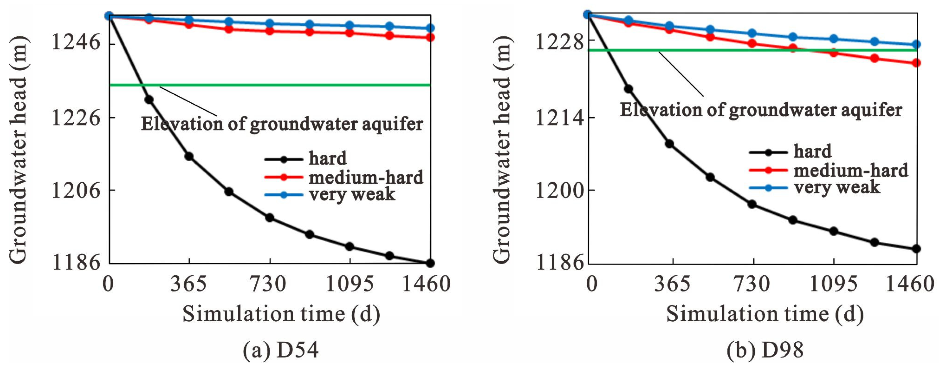 Water 14 03282 g012 Water 14 03282 g012