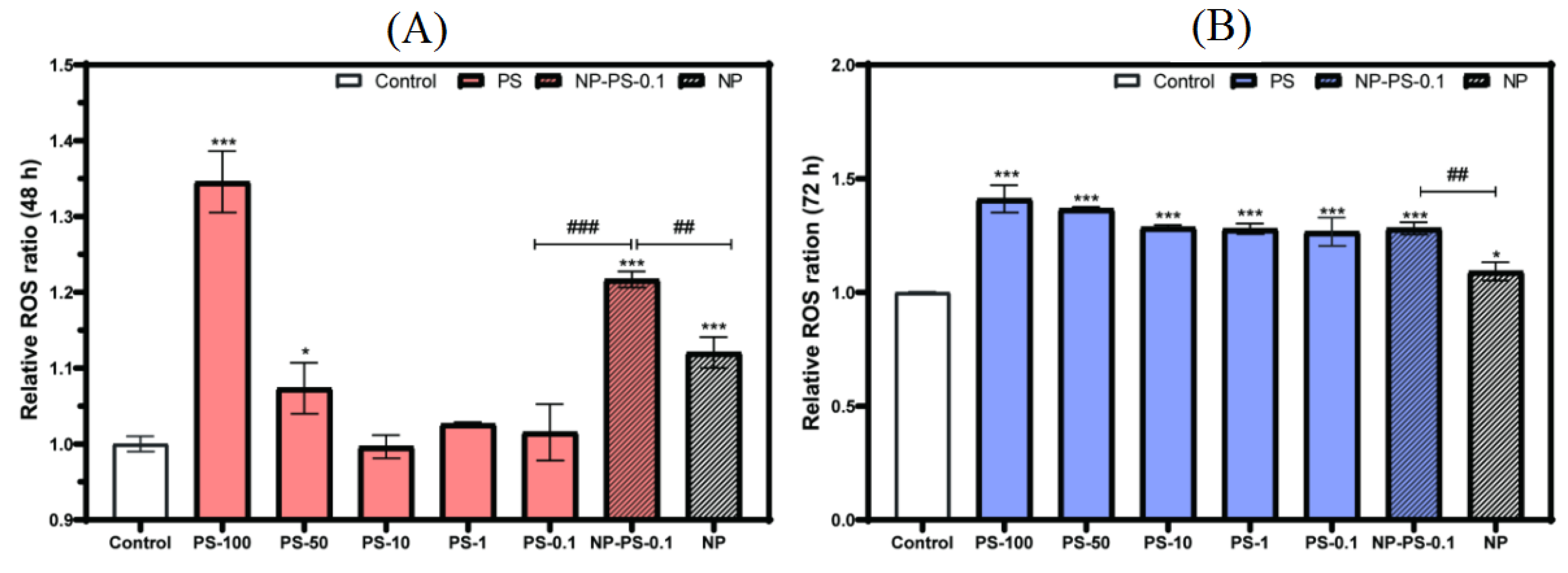 Water 14 03288 g007 Water 14 03288 g007