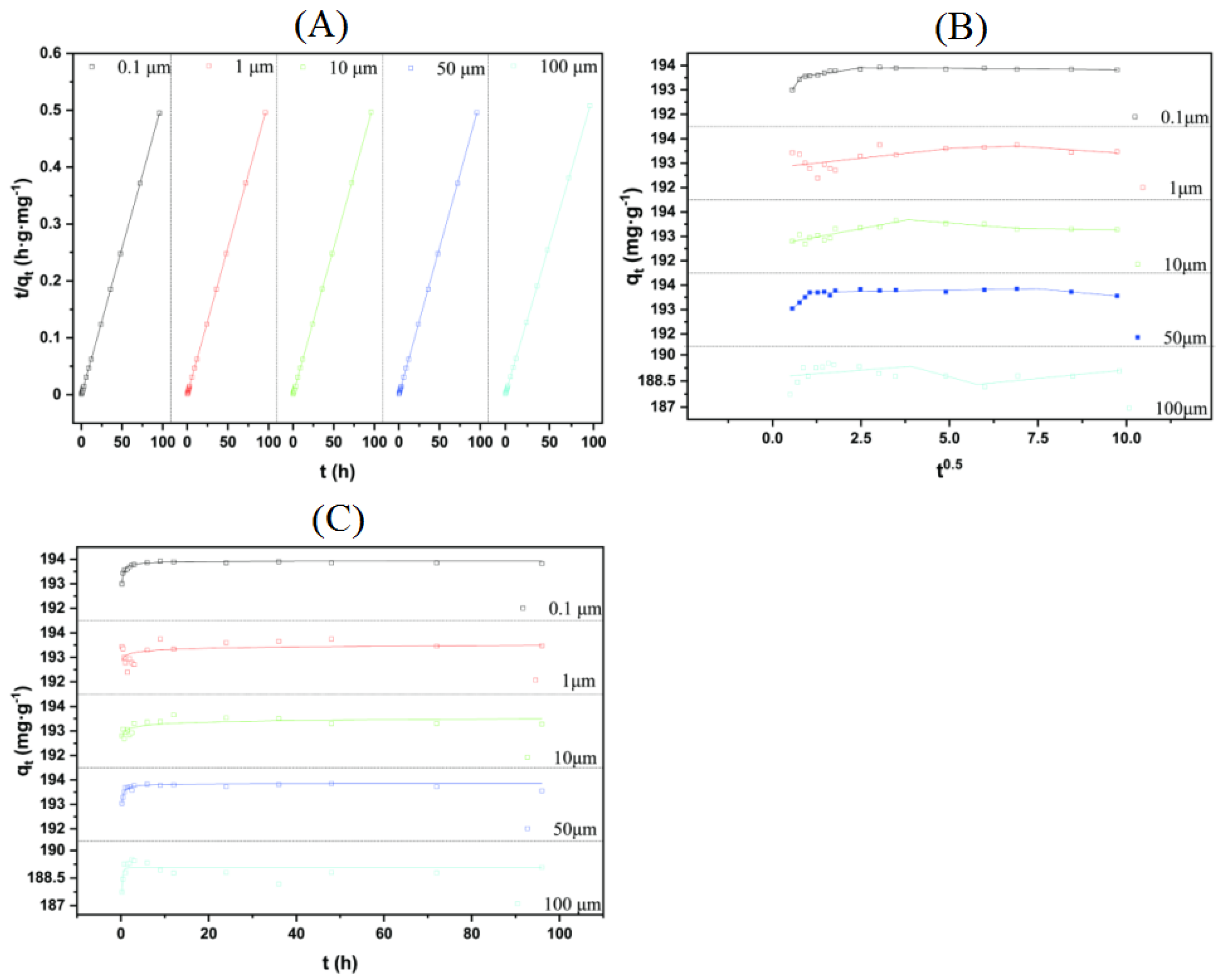 Water 14 03288 g0a1 Water 14 03288 g0a1