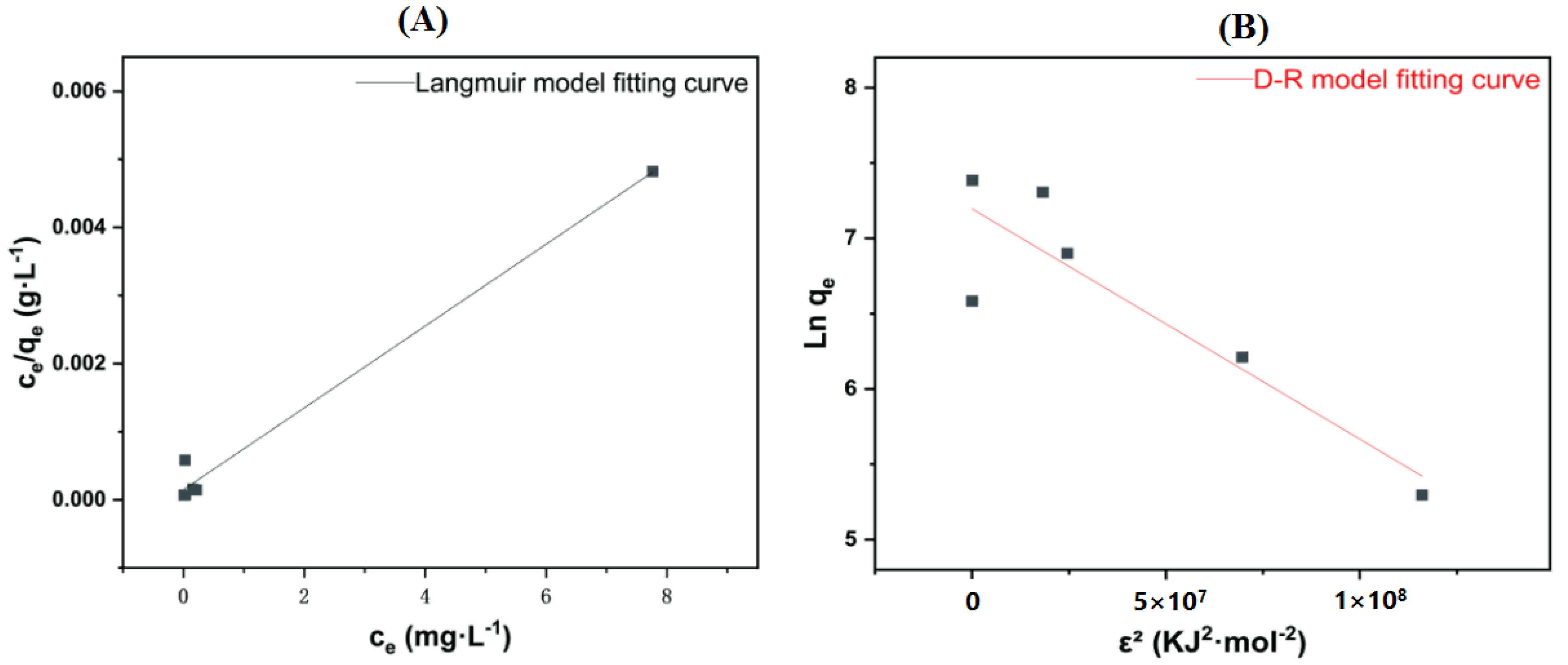 Water 14 03288 g0a2 Water 14 03288 g0a2