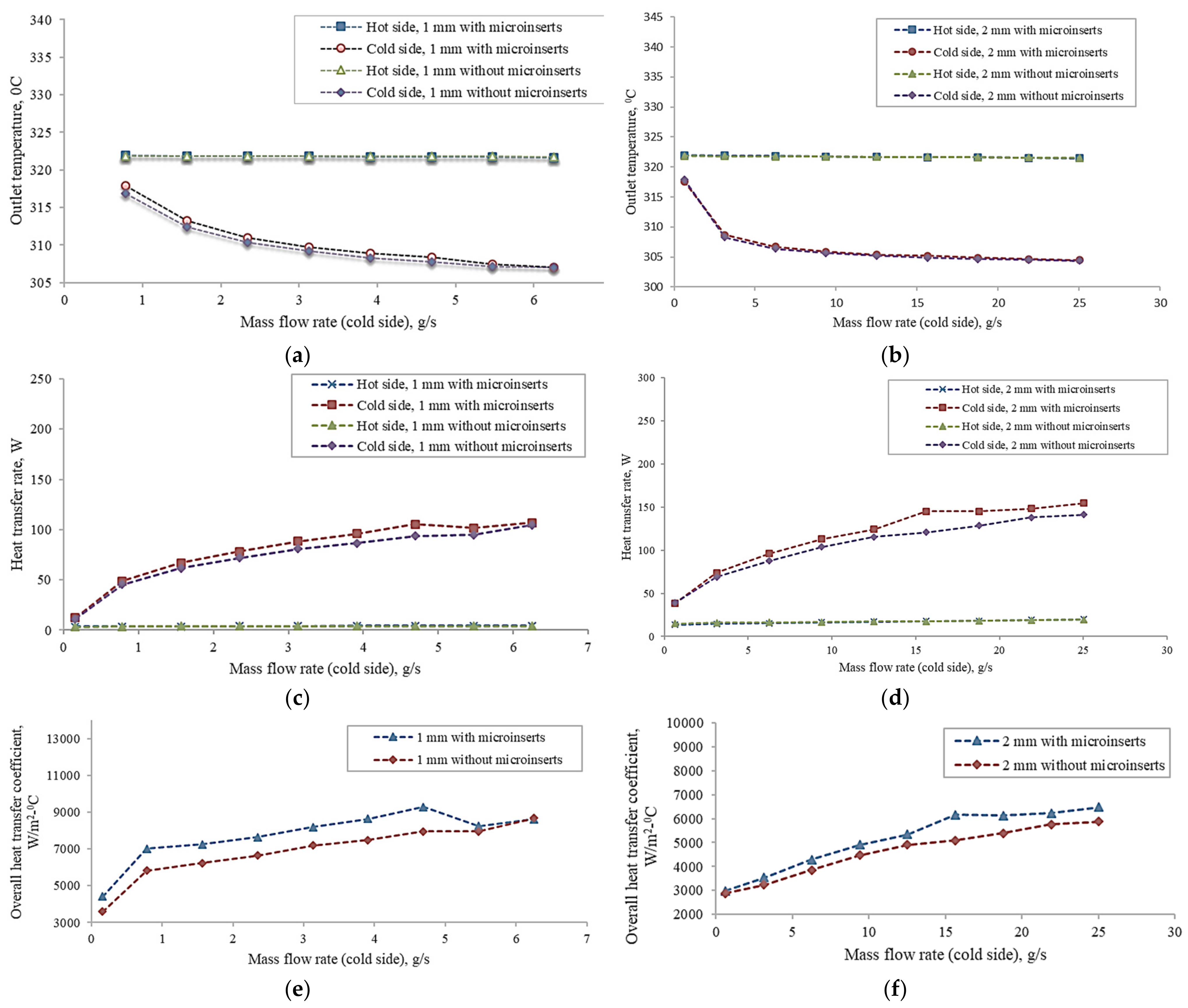 Water 14 03291 g005a