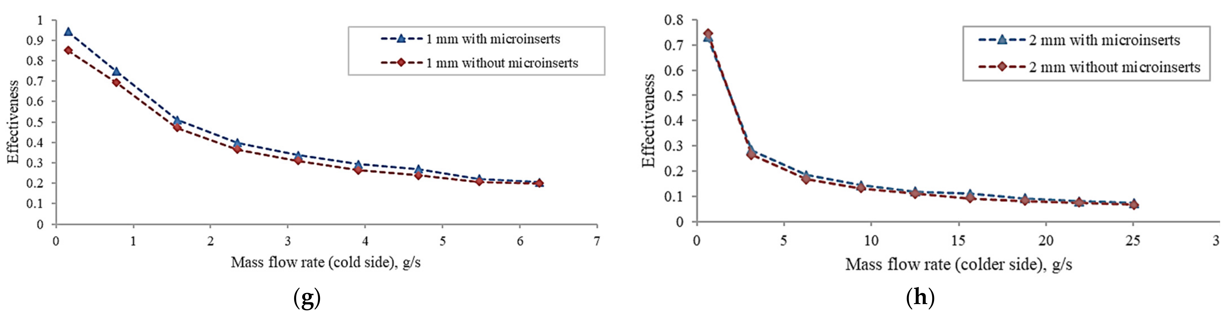 Water 14 03291 g005b