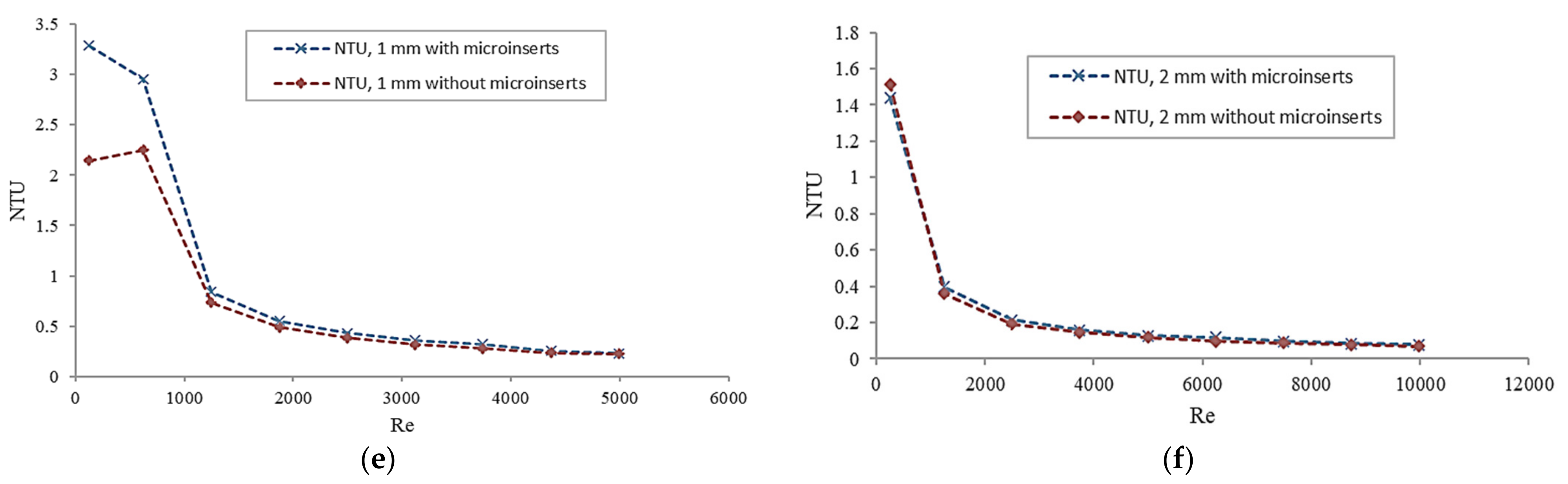 Water 14 03291 g006b