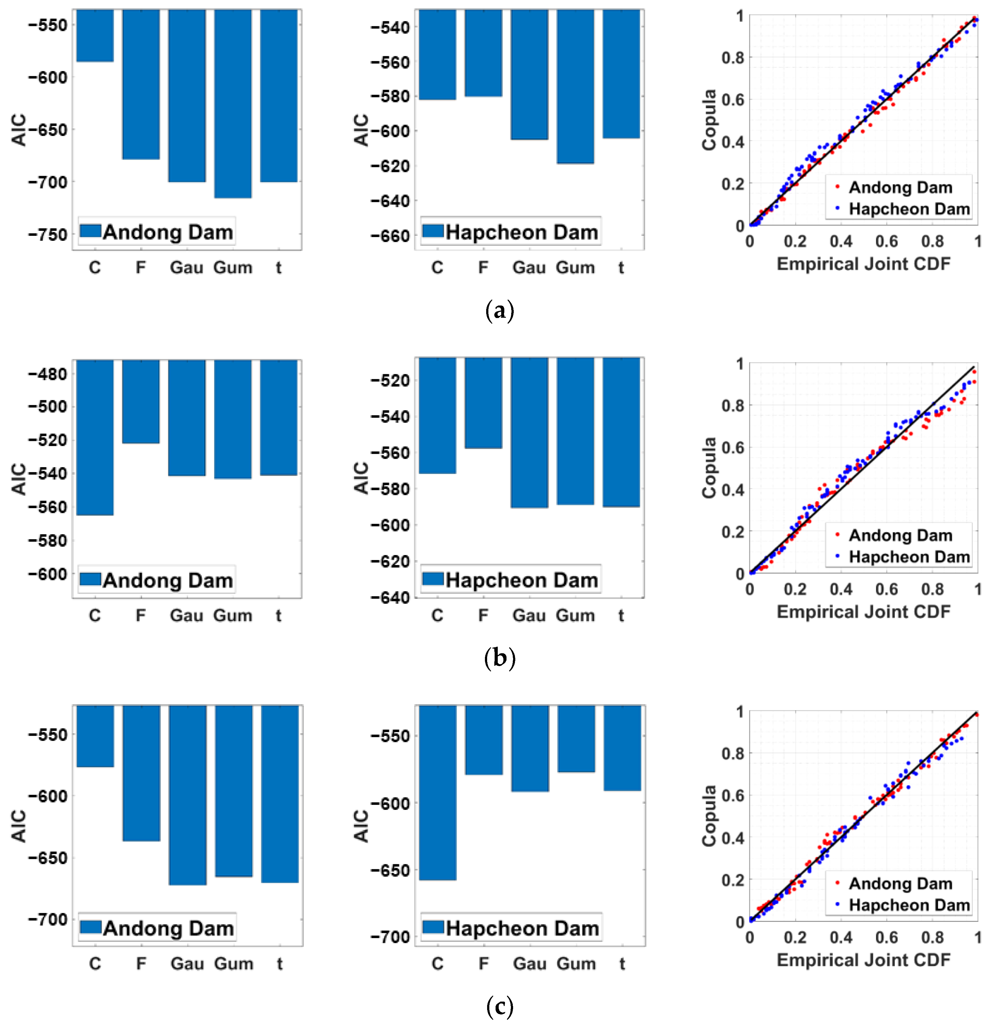 Water 14 03293 g007a