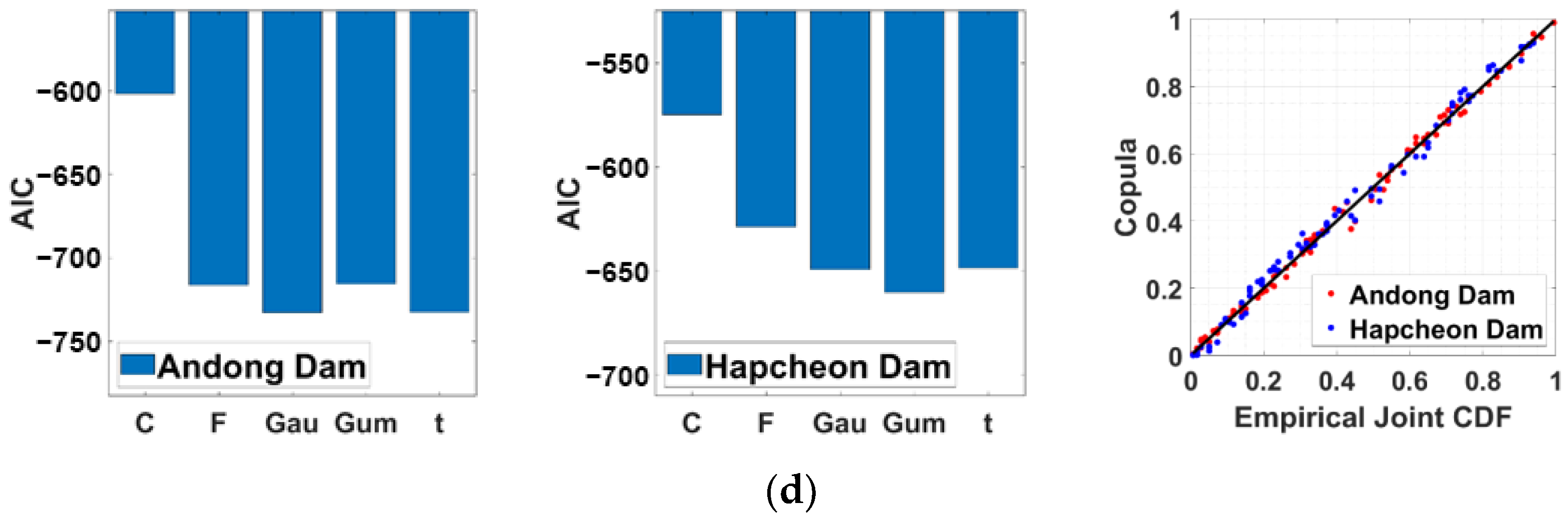 Water 14 03293 g007b