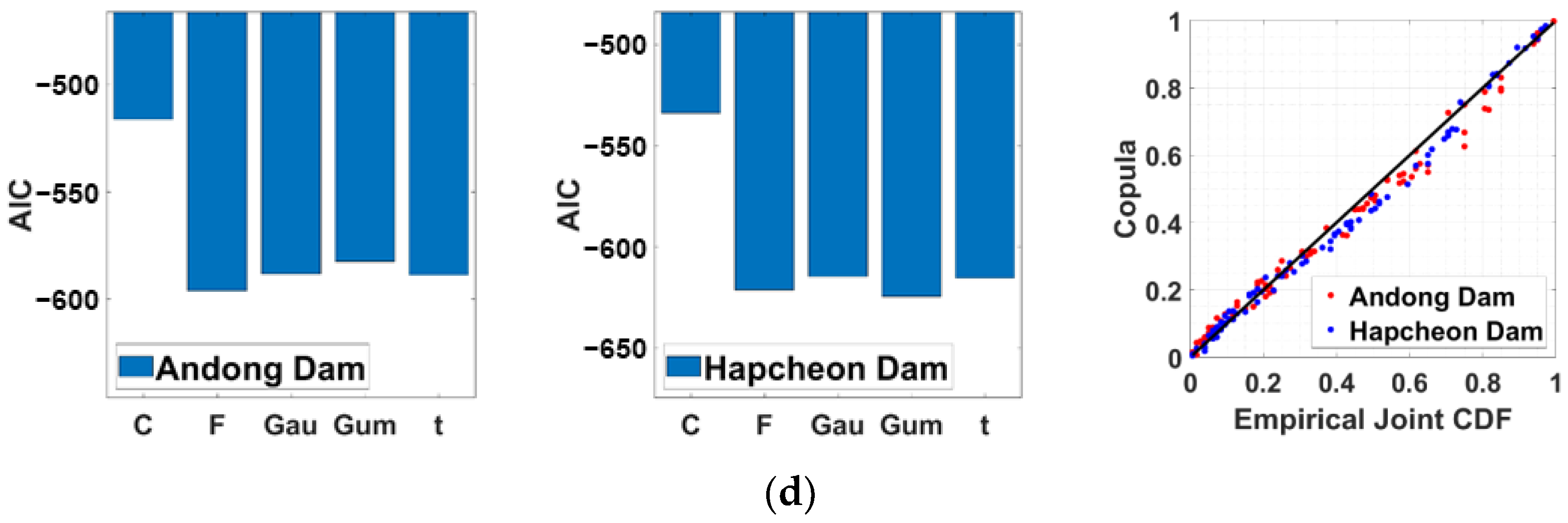 Water 14 03293 g008b