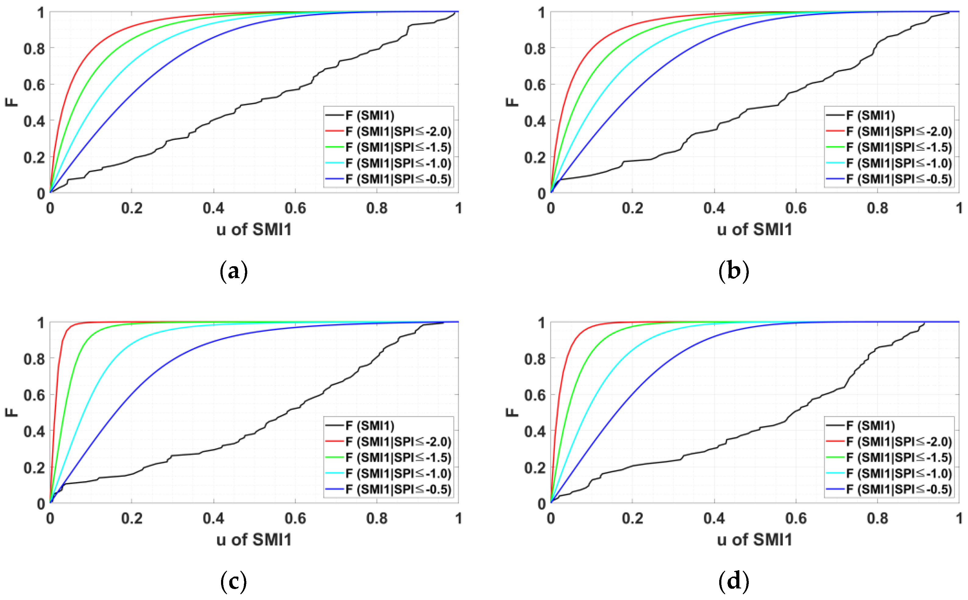 Water 14 03293 g009a