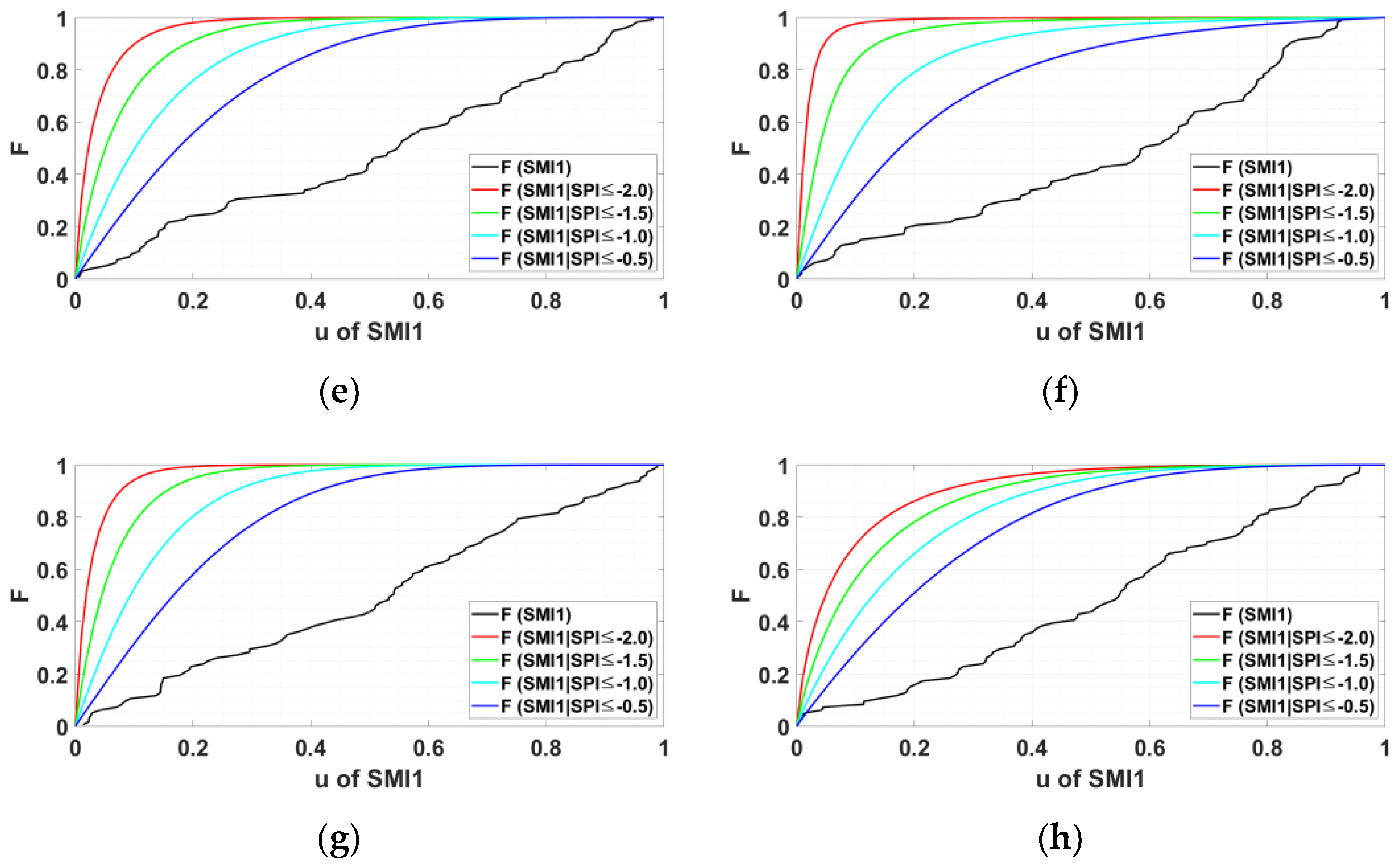 Water 14 03293 g009b