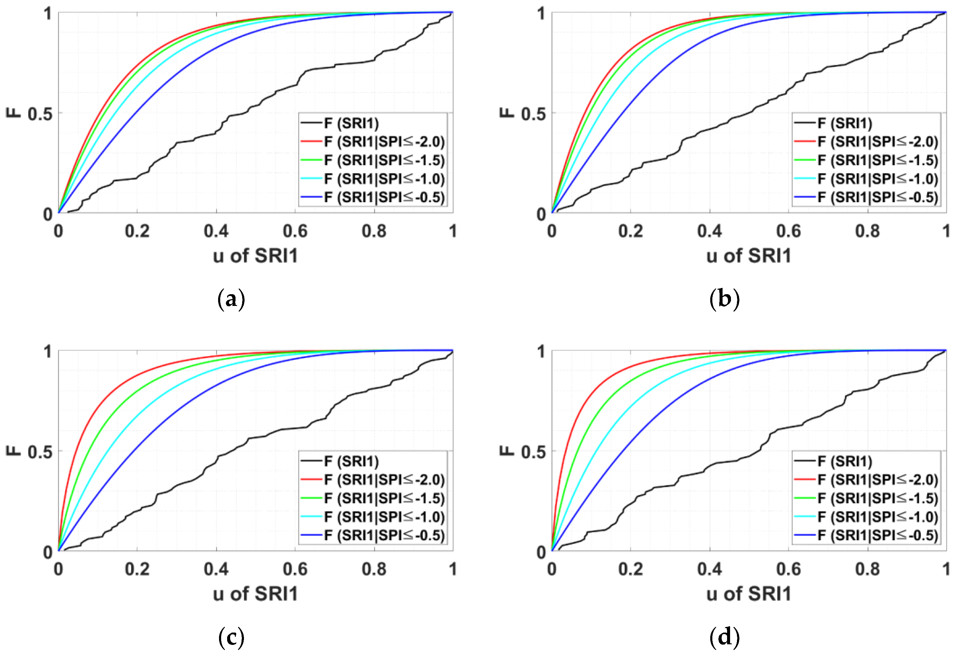Water 14 03293 g010a